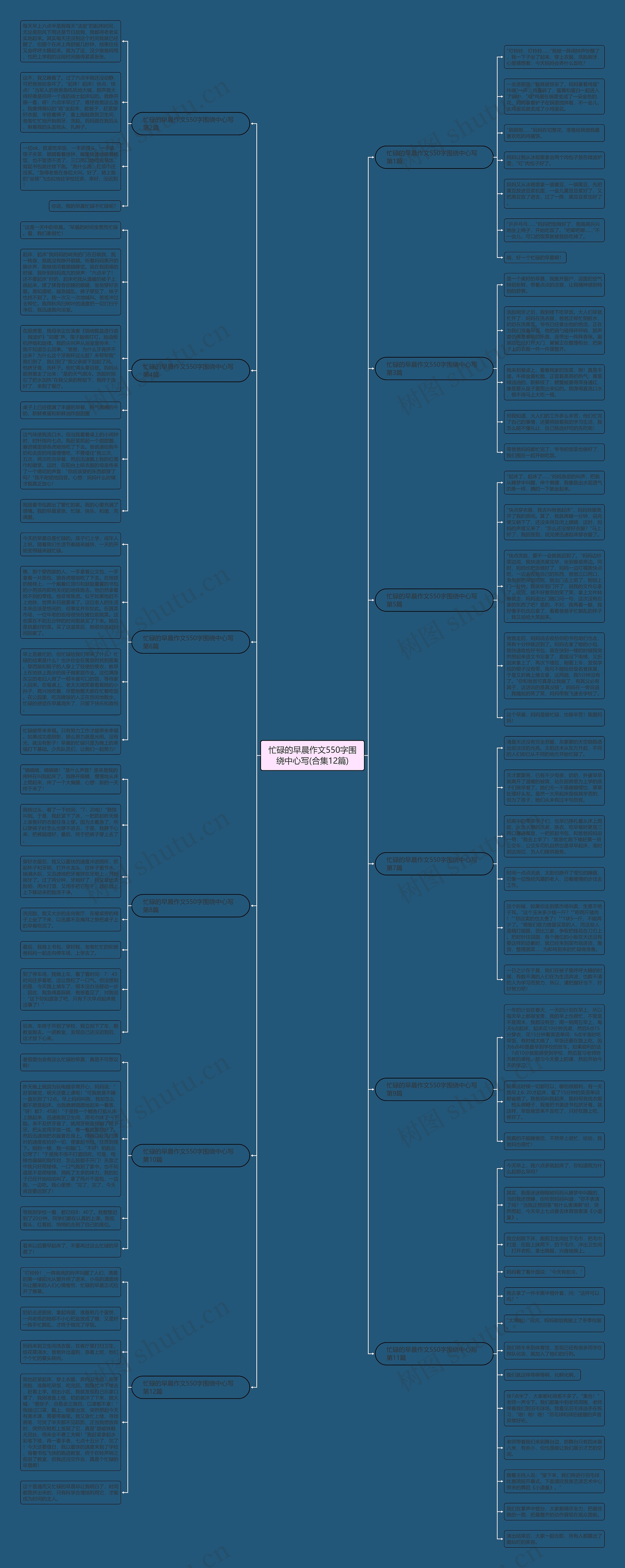 忙碌的早晨作文550字围绕中心写(合集12篇) 忙碌的早晨作文550字围绕中心写(合集12篇)