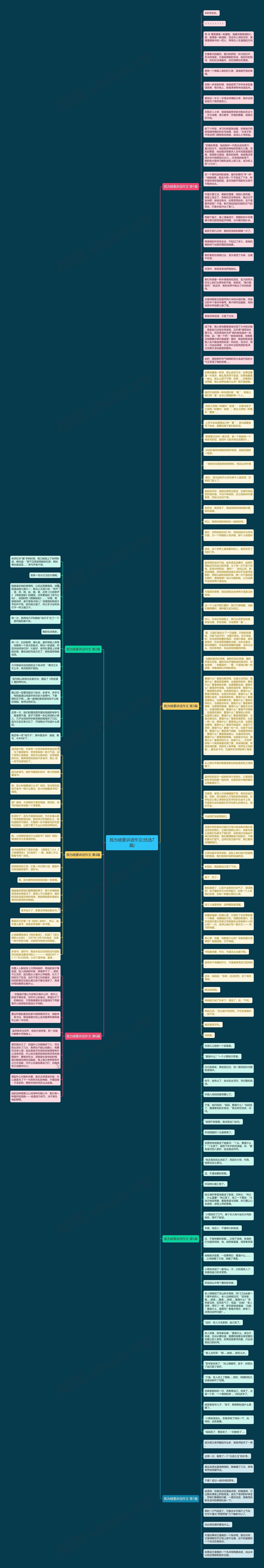 我为啥要讲话作文(优选7篇)思维导图