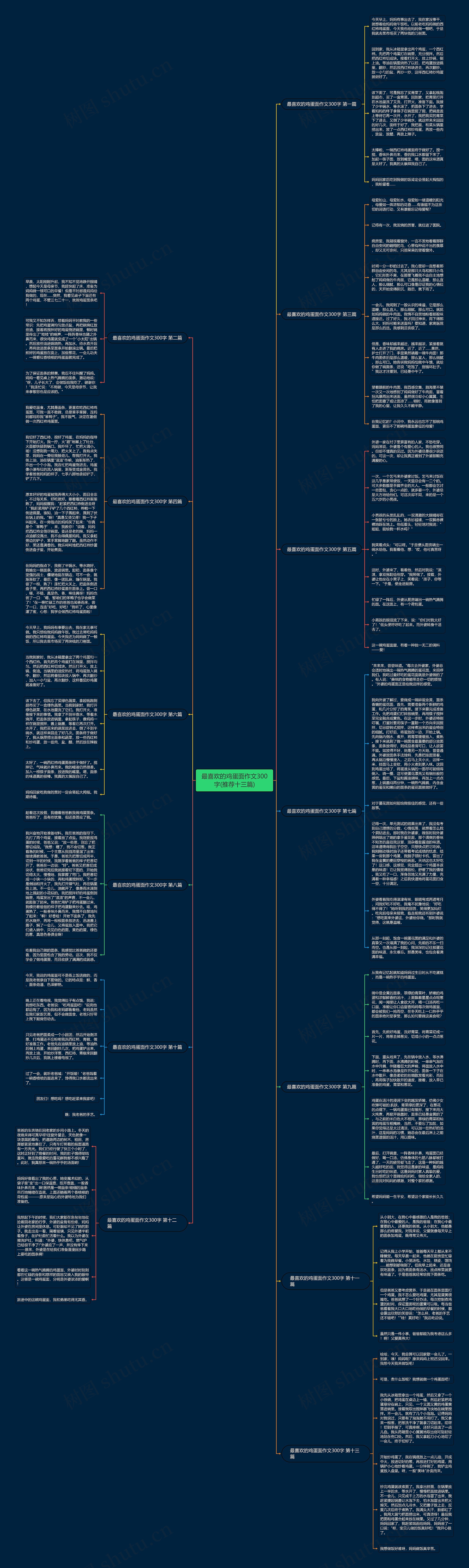 最喜欢的鸡蛋面作文300字(推荐十三篇)思维导图