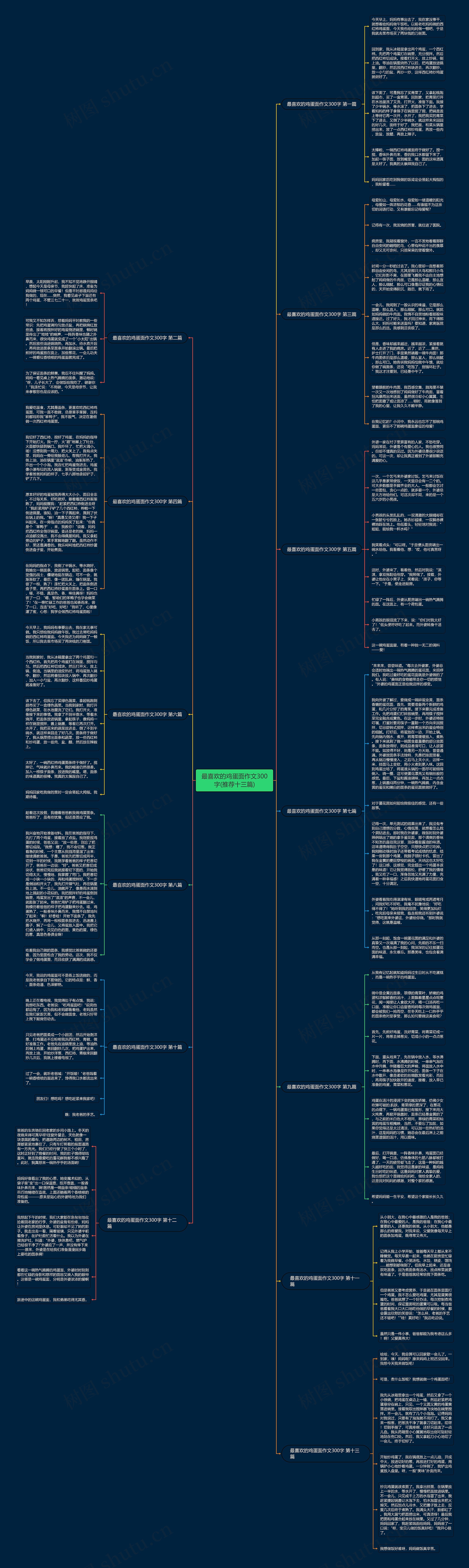 最喜欢的鸡蛋面作文300字(推荐十三篇) 最喜欢的鸡蛋面作文300字(推荐十三篇)