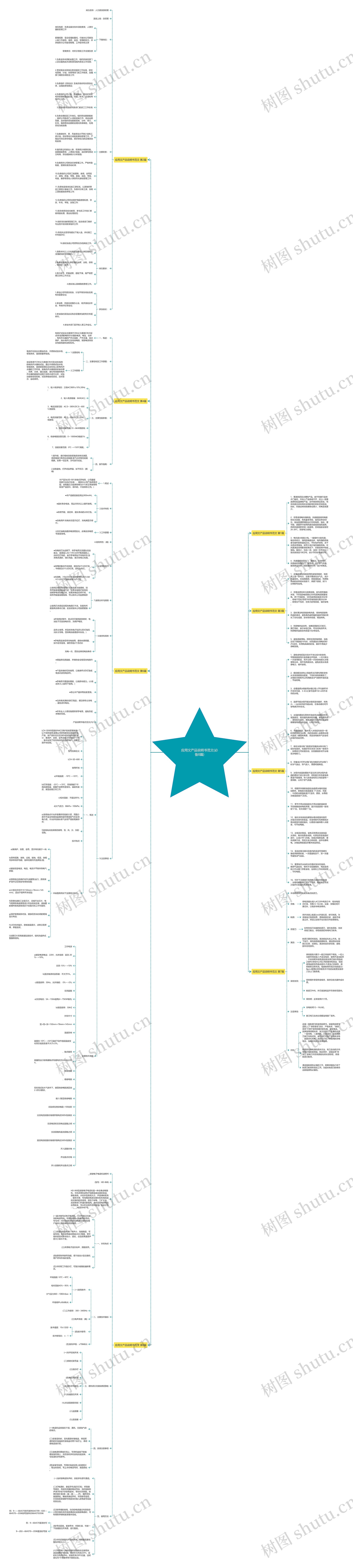 应用文产品说明书范文(必备8篇)思维导图