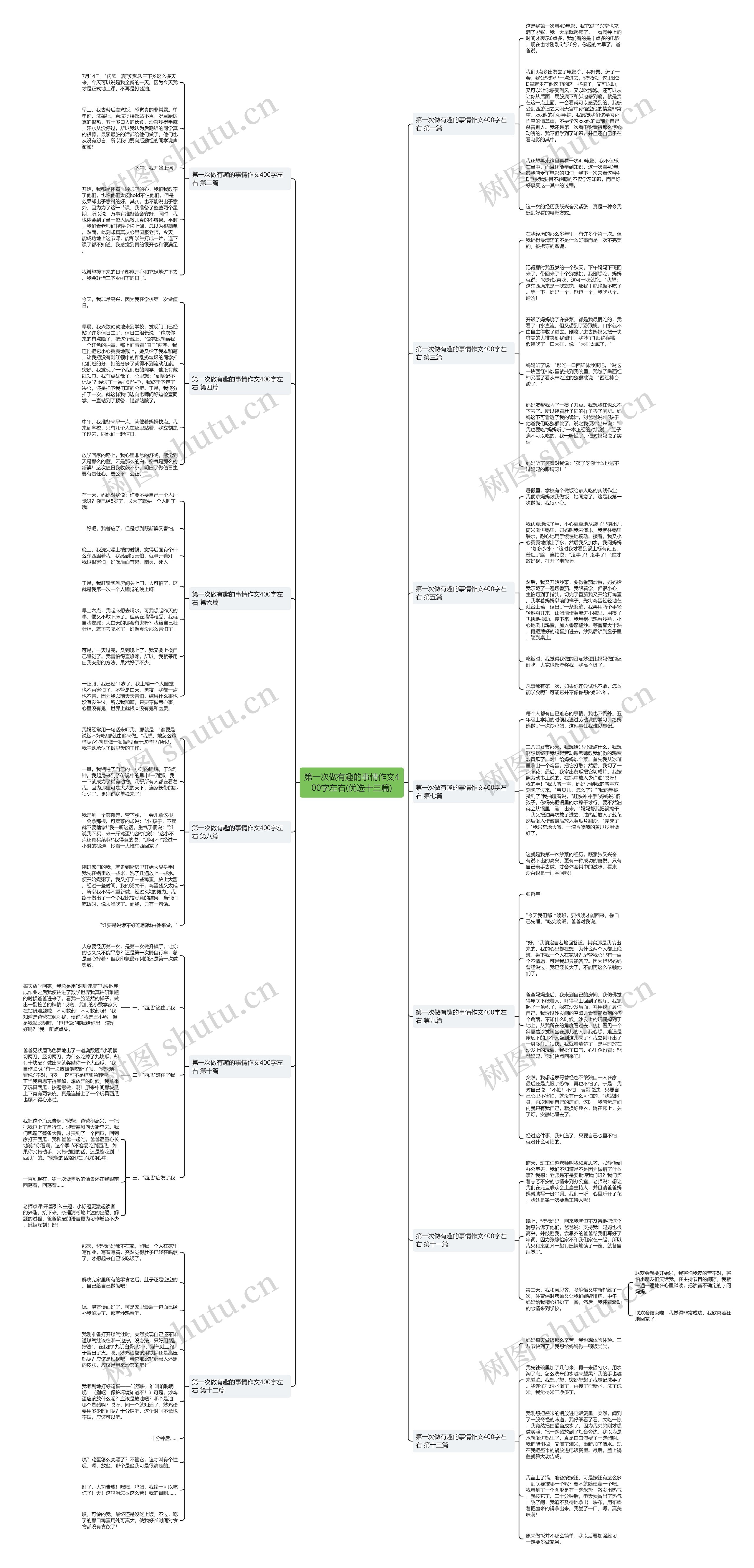 第一次做有趣的事情作文400字左右(优选十三篇)思维导图