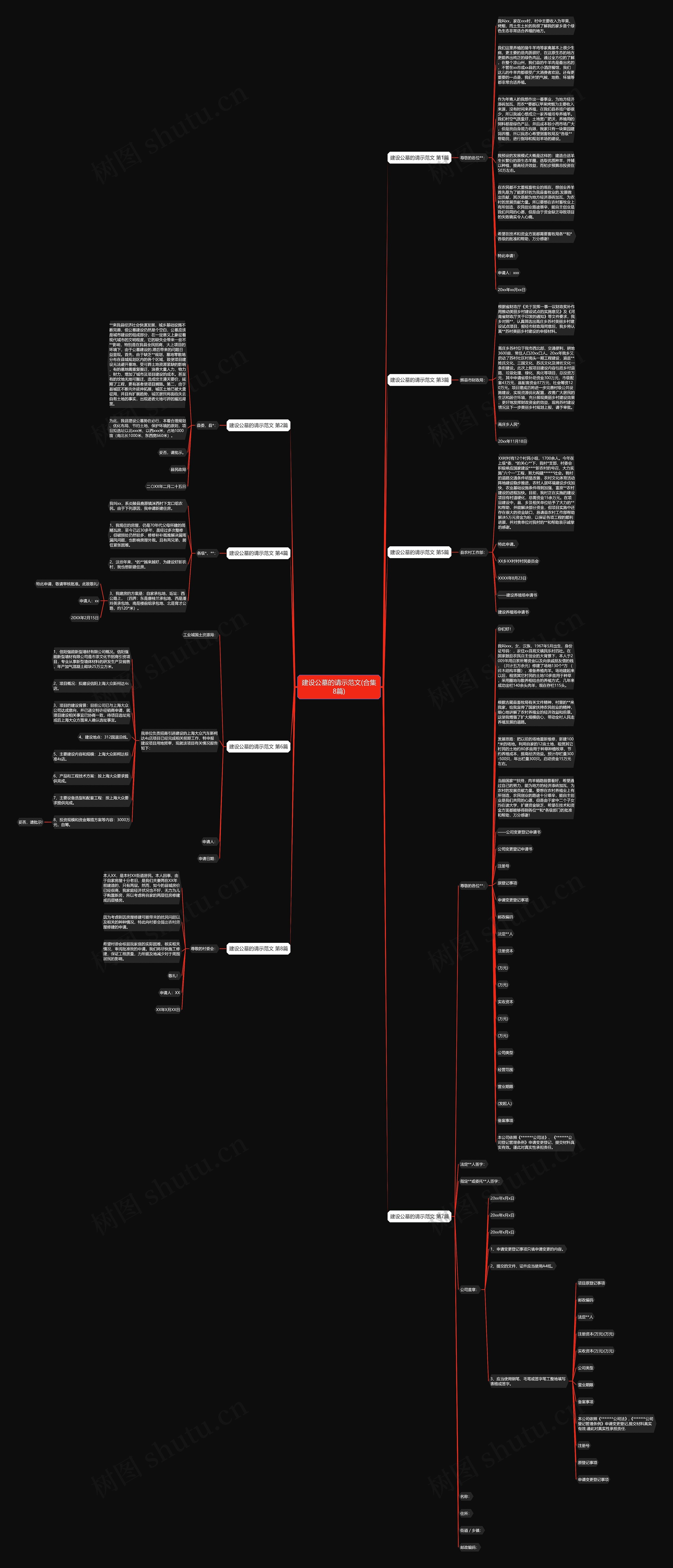 建设公墓的请示范文(合集8篇)思维导图