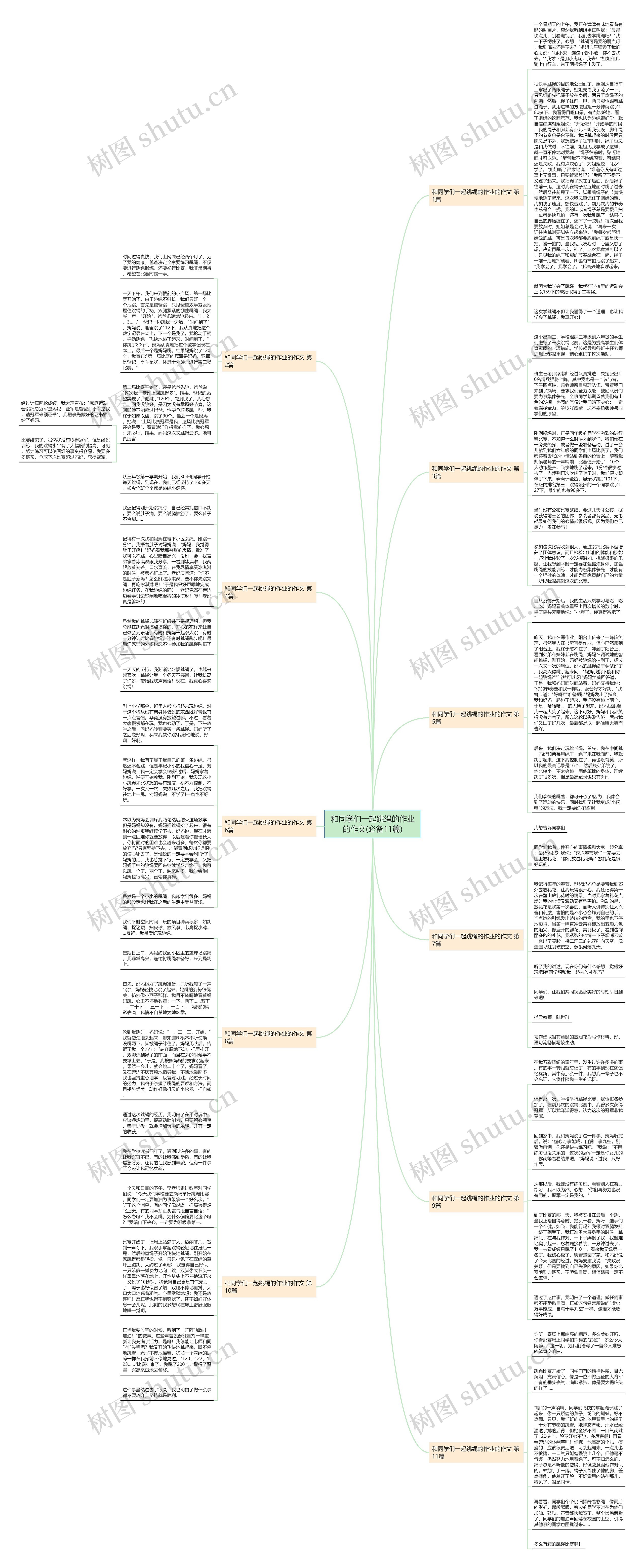 和同学们一起跳绳的作业的作文(必备11篇)思维导图