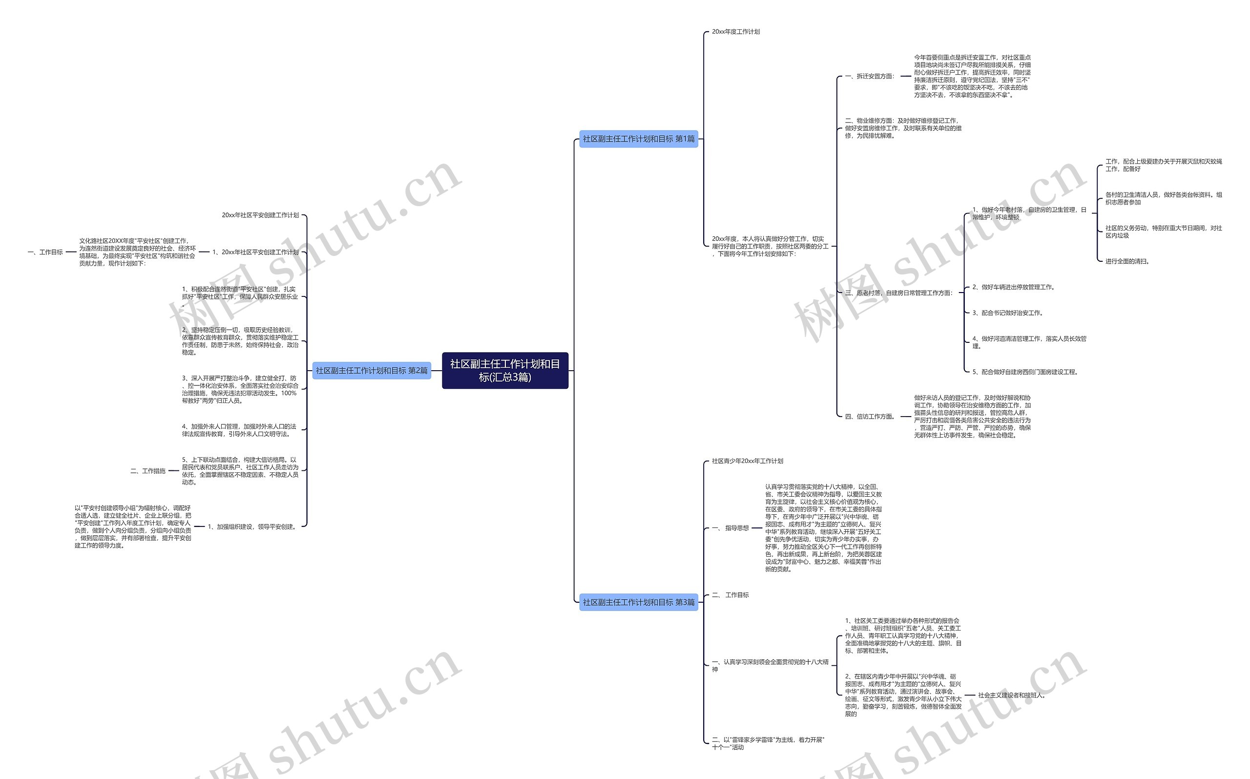 社区副主任工作计划和目标(汇总3篇)思维导图