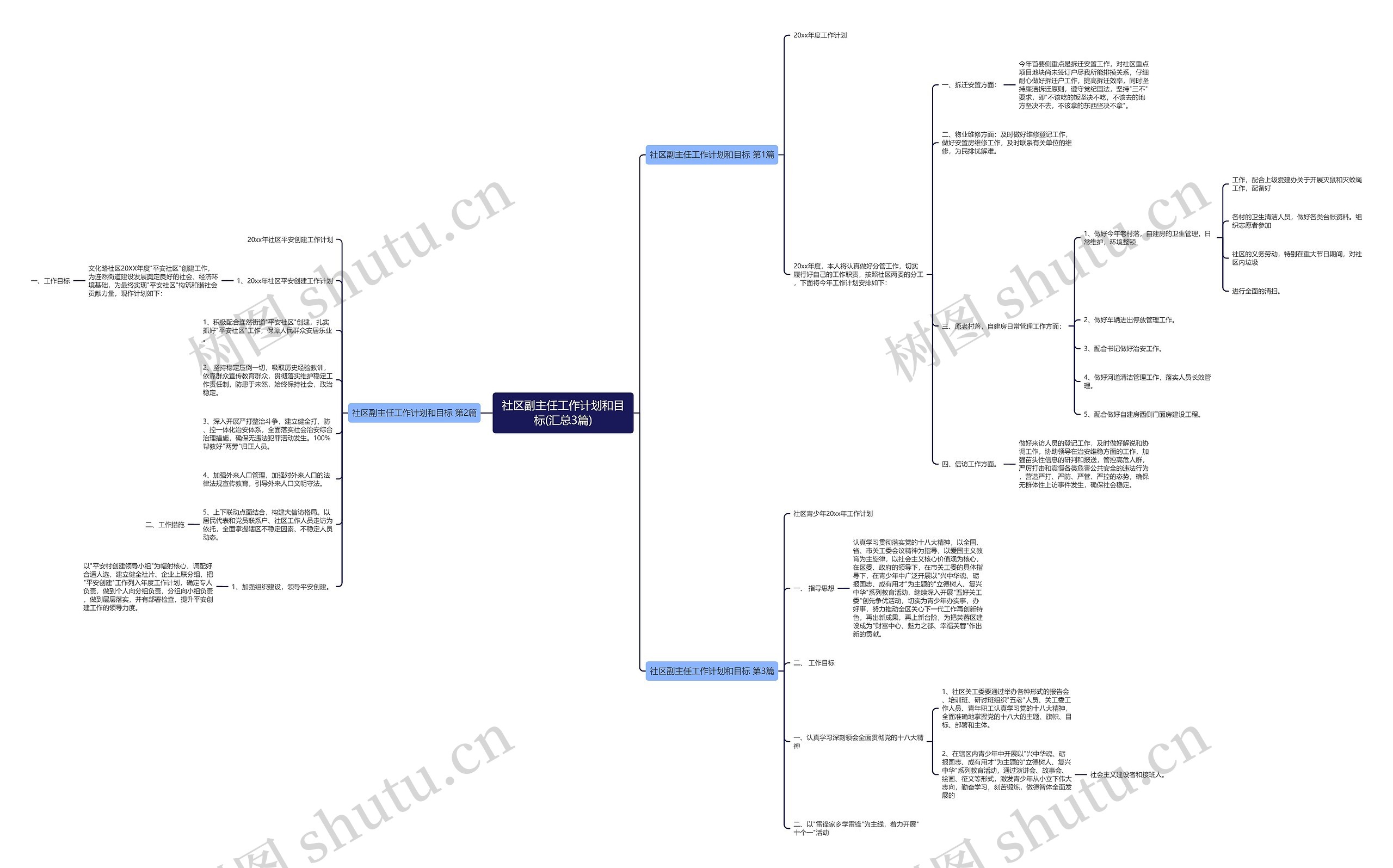 社区副主任工作计划和目标(汇总3篇) 社区副主任工作计划和目标(汇总3篇)