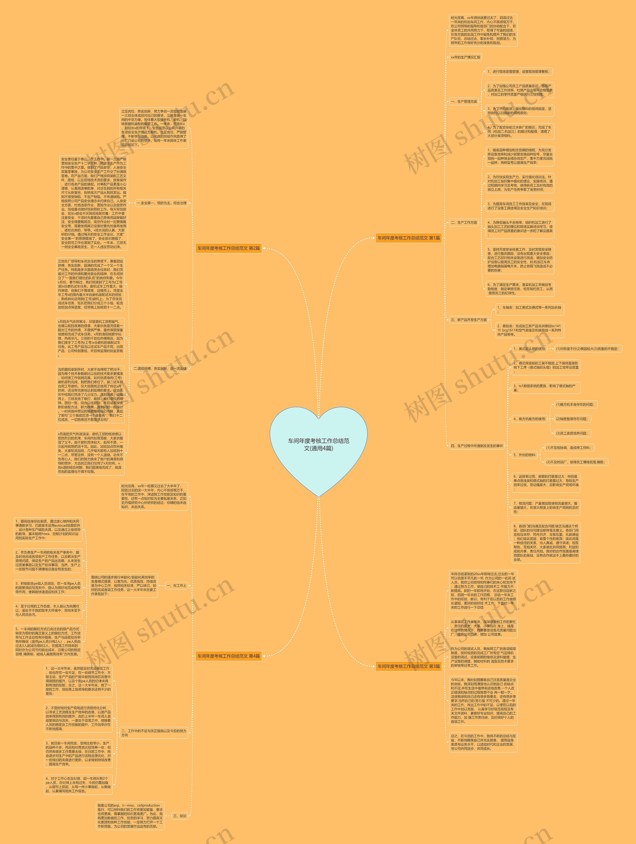 车间年度考核工作总结范文(通用4篇)思维导图