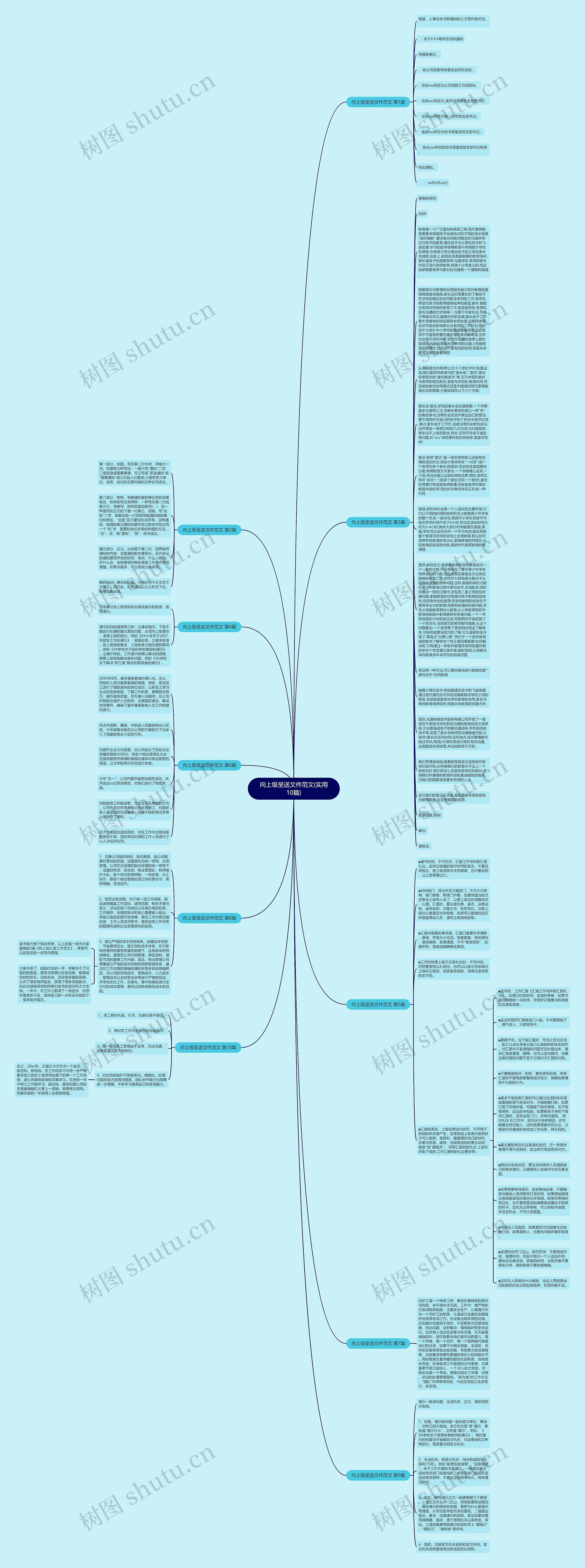 向上级呈送文件范文(实用10篇)思维导图