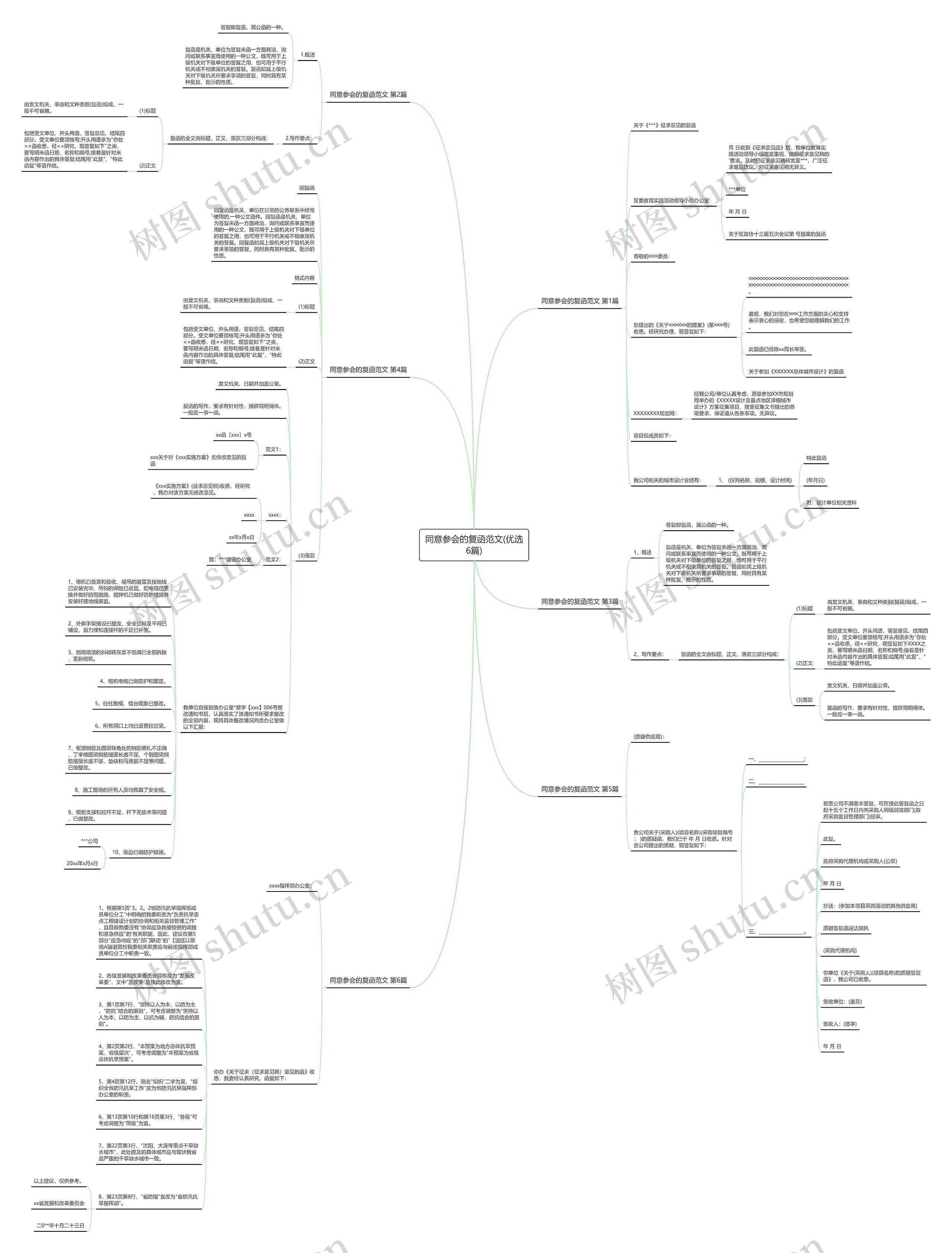 同意参会的复函范文(优选6篇)思维导图