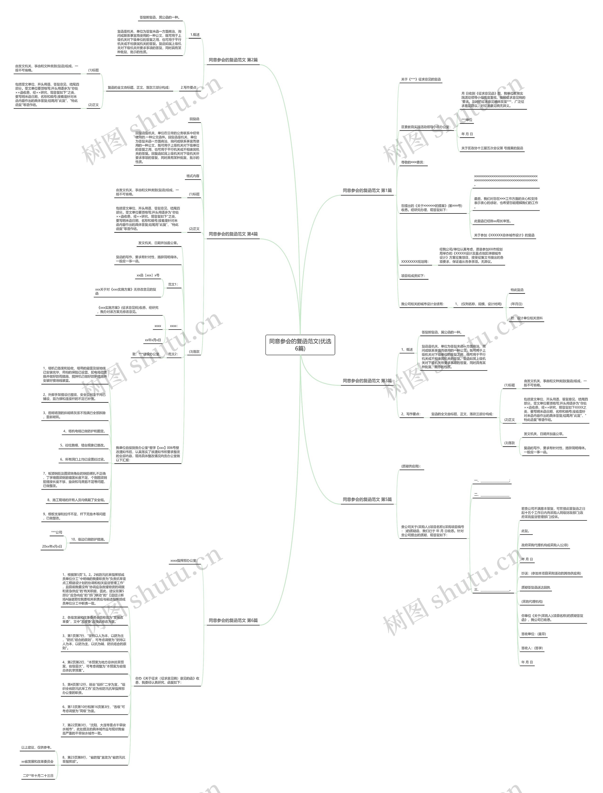 同意参会的复函范文(优选6篇) 同意参会的复函范文(优选6篇)