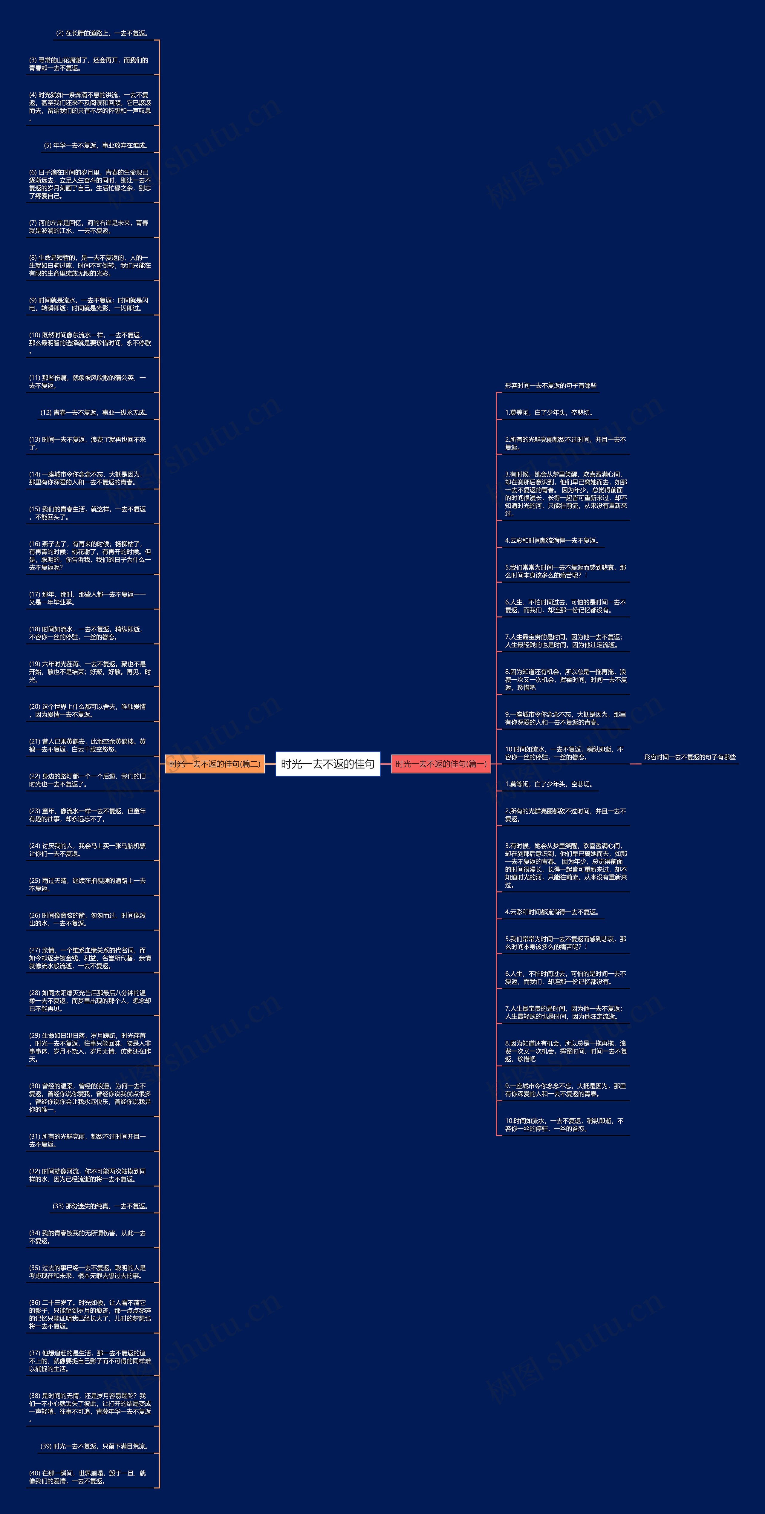 时光一去不返的佳句思维导图