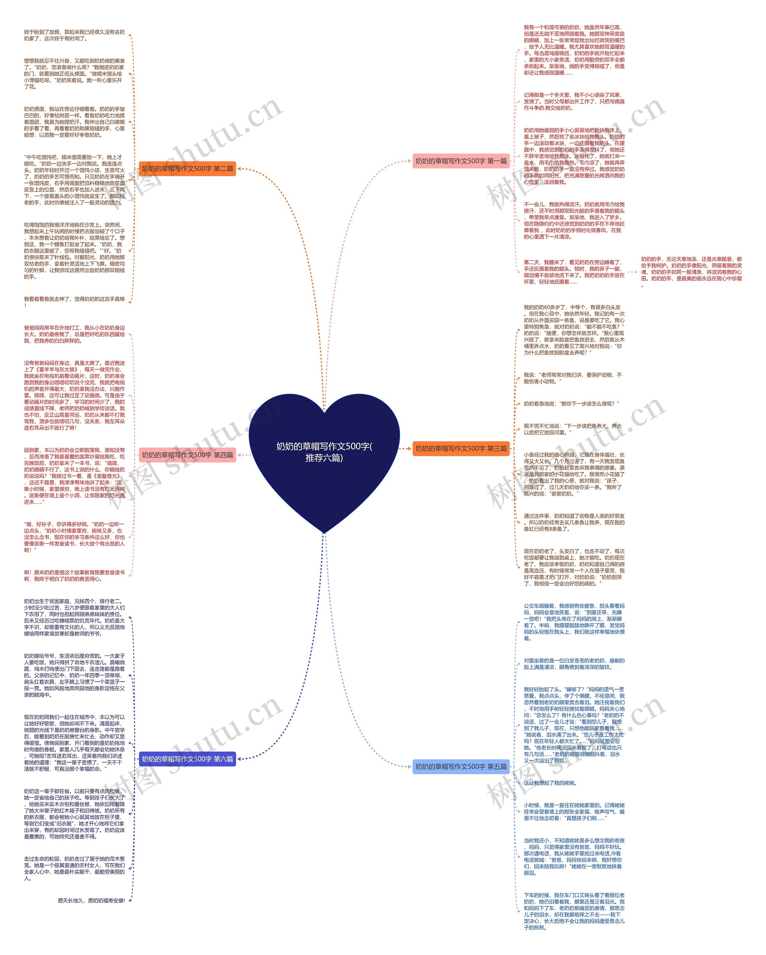 奶奶的草帽写作文500字(推荐六篇)思维导图