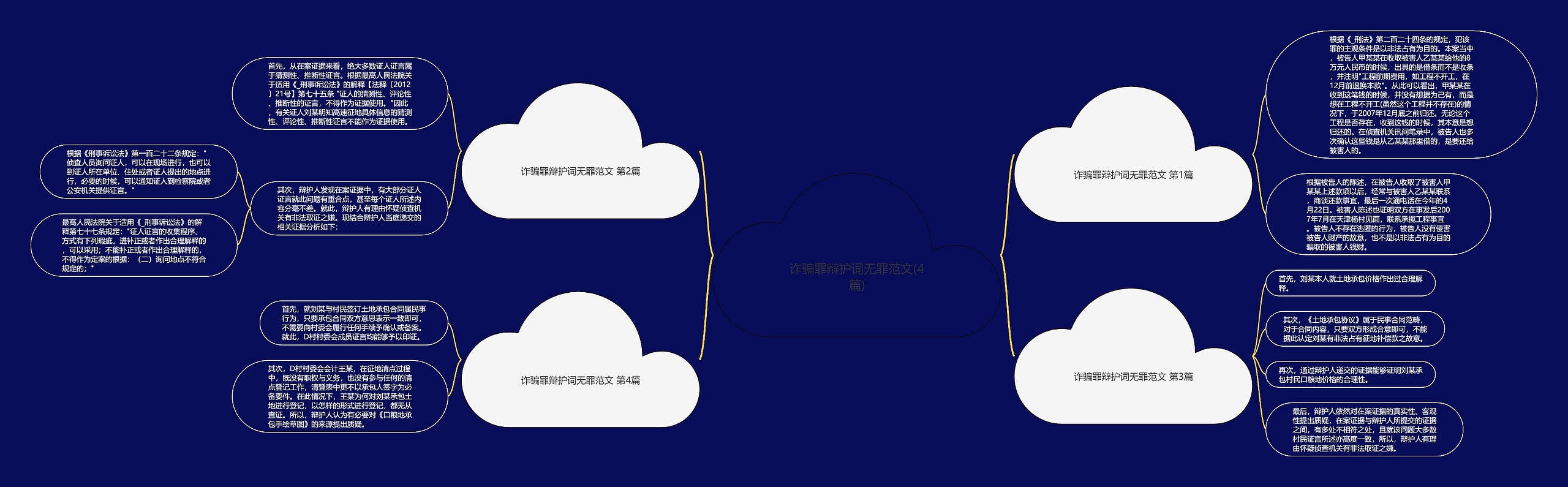 诈骗罪辩护词无罪范文(4篇)思维导图