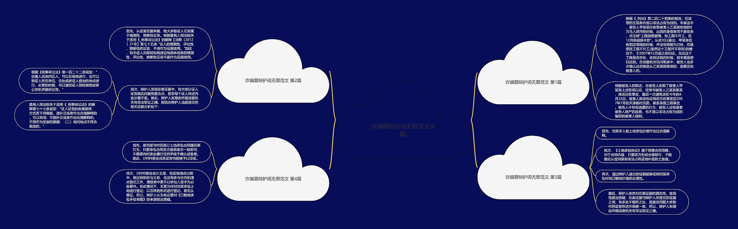 诈骗罪辩护词无罪范文(4篇) 诈骗罪辩护词无罪范文(4篇)