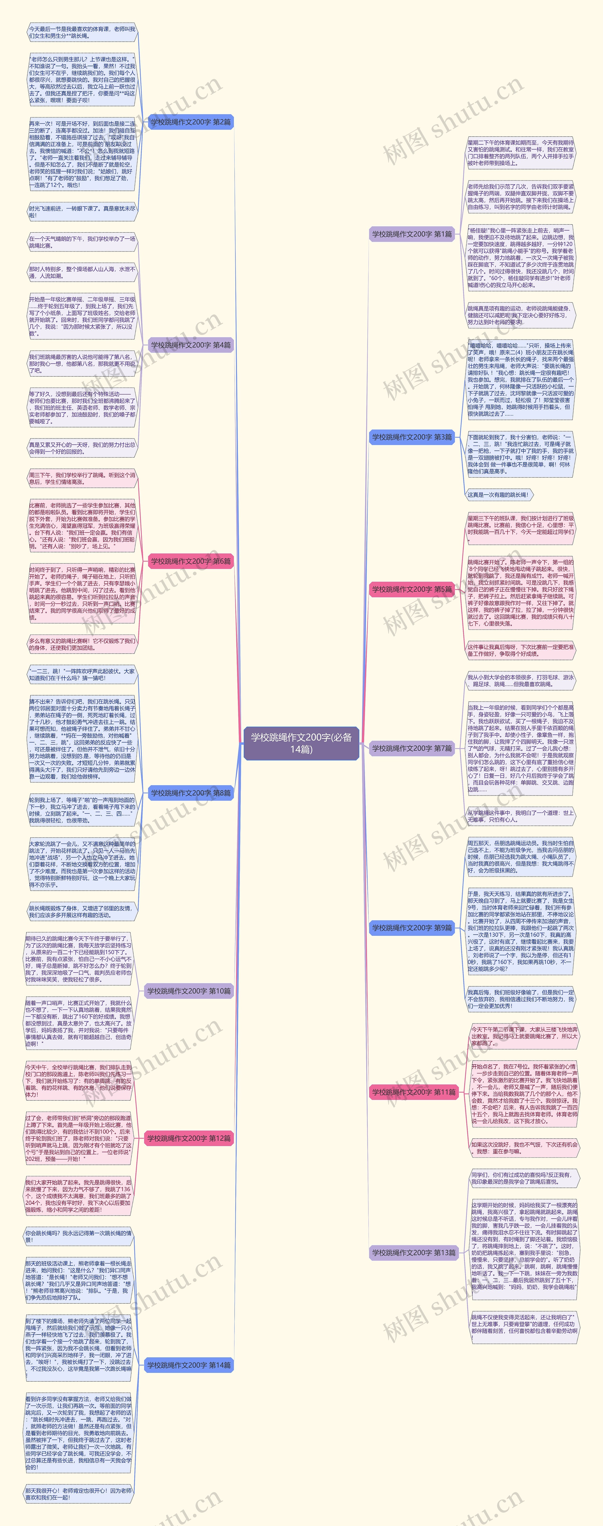 学校跳绳作文200字(必备14篇)思维导图