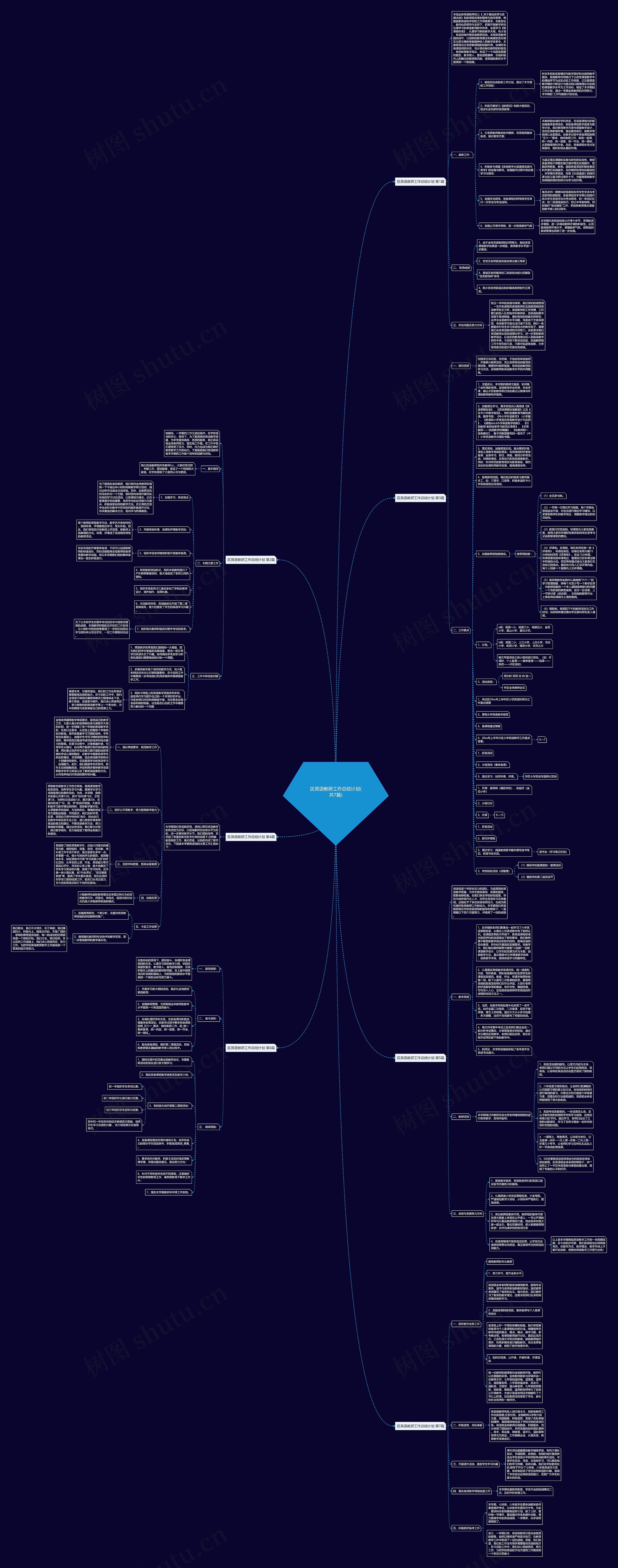 区英语教研工作总结计划(共7篇)思维导图