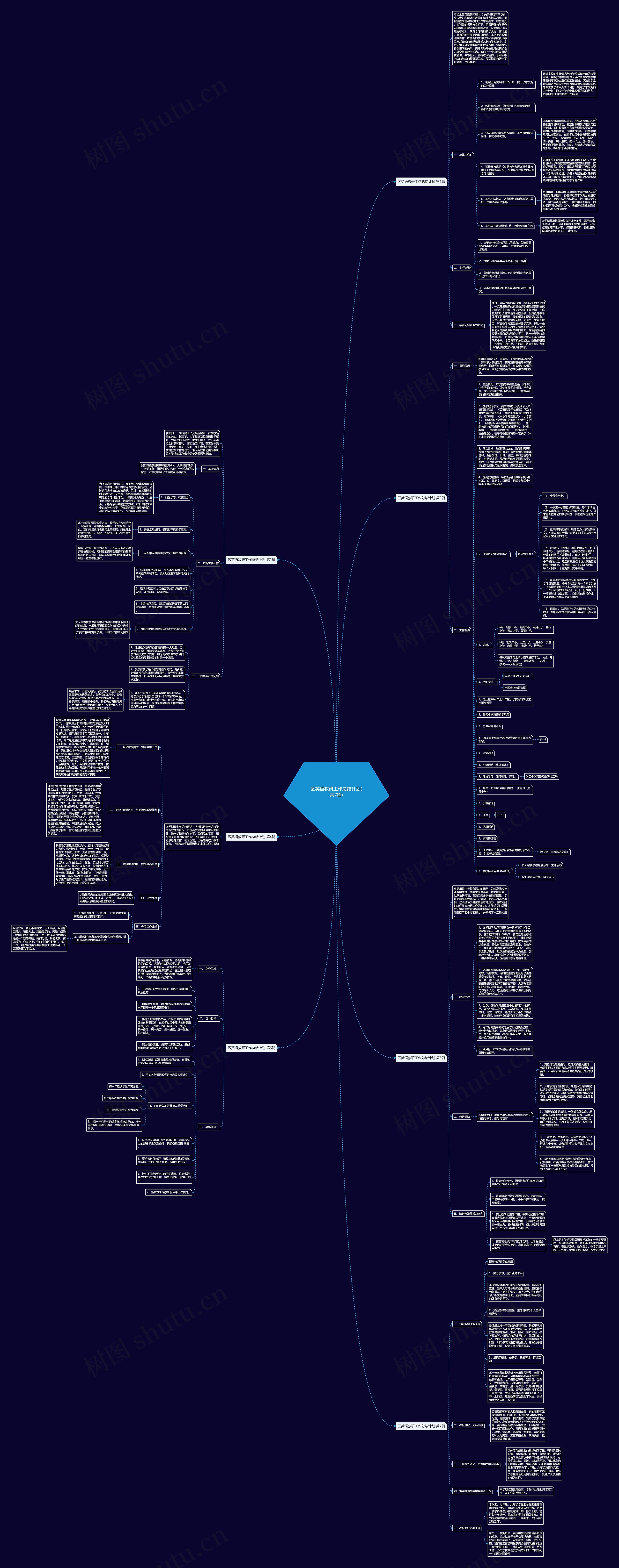 区英语教研工作总结计划(共7篇)思维导图高清图 区英语教研工作总结计划(共7篇)思维导图