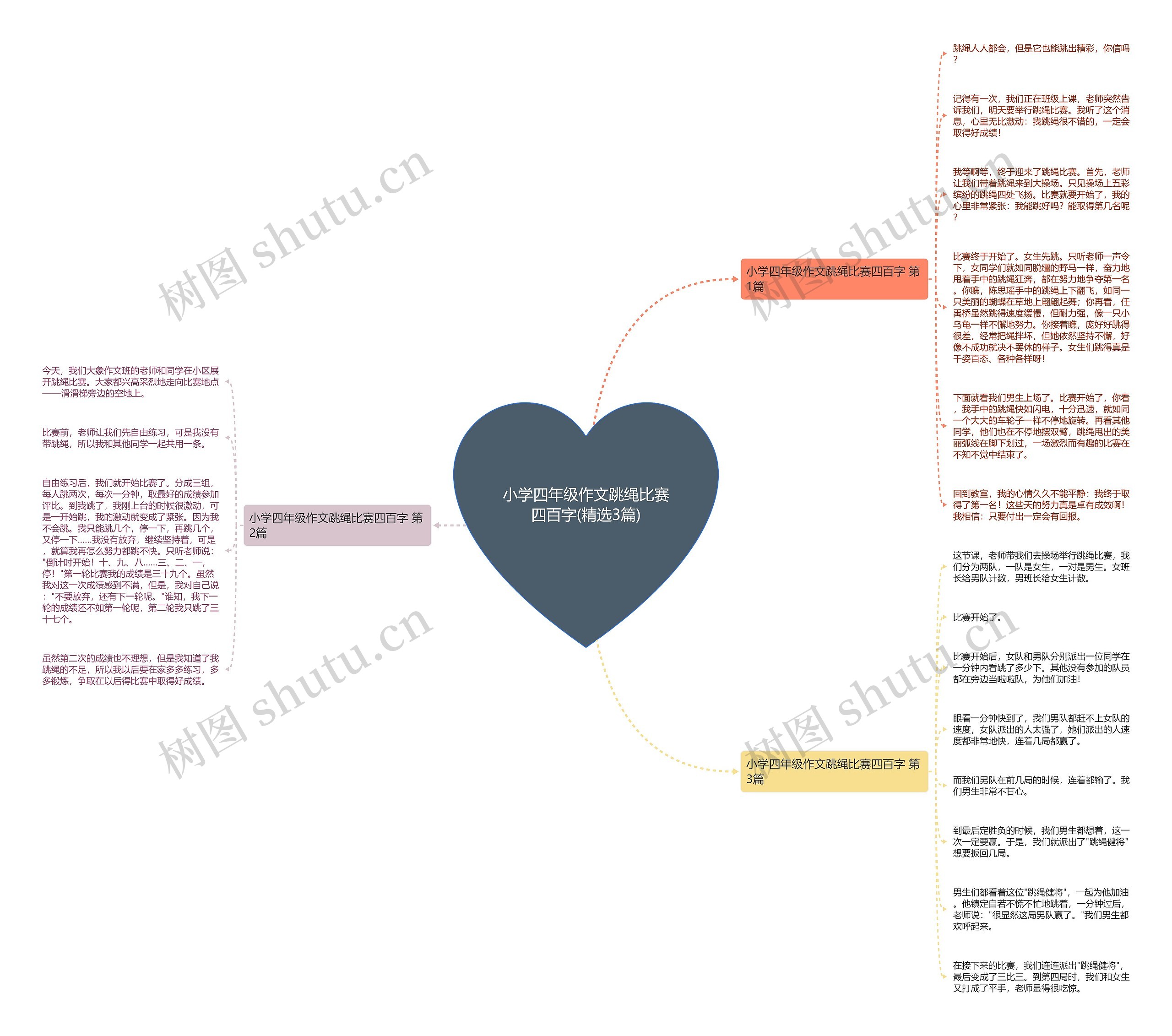小学四年级作文跳绳比赛四百字(精选3篇)思维导图