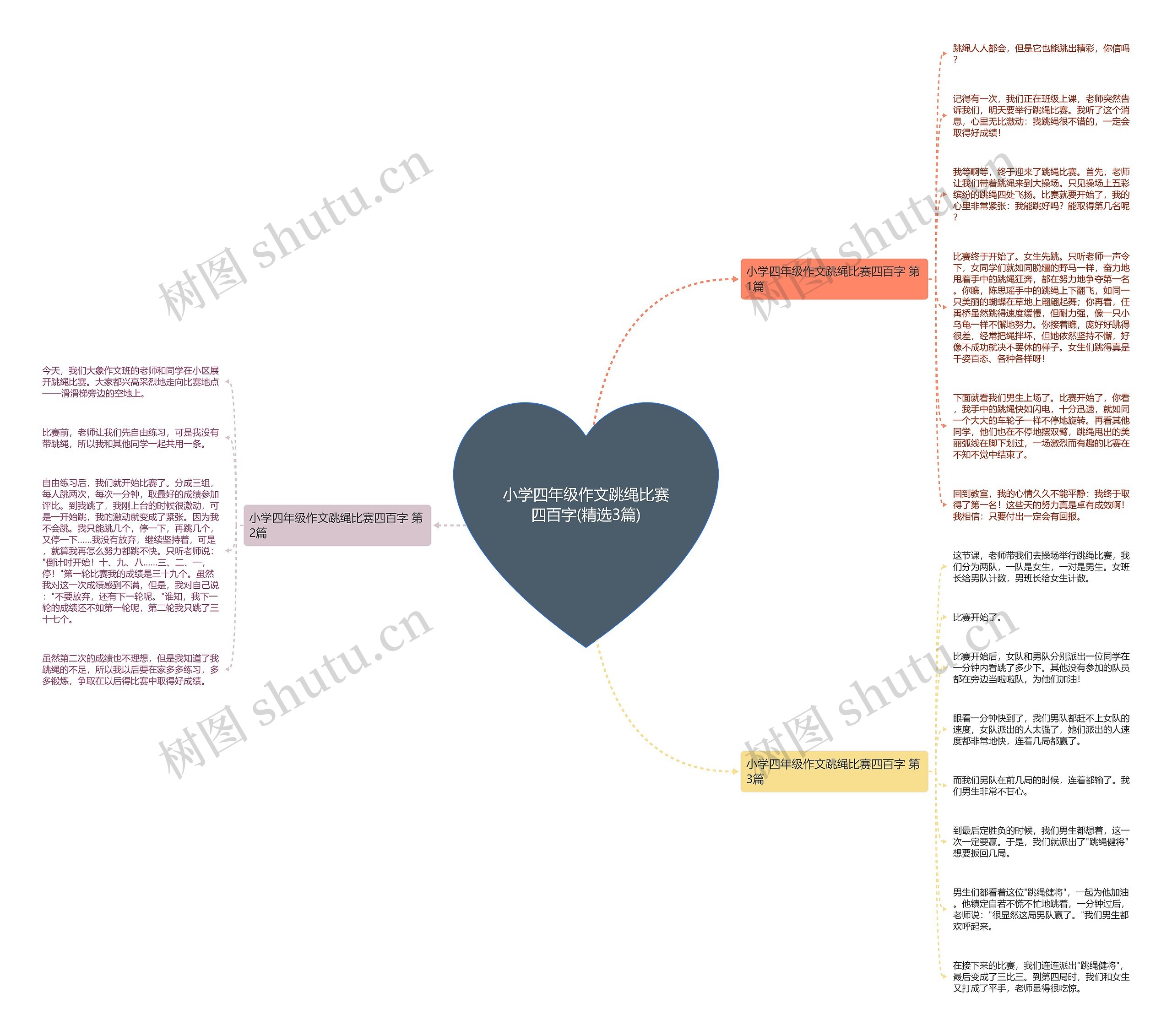 小学四年级作文跳绳比赛四百字(精选3篇) 小学四年级作文跳绳比赛四百字(精选3篇)