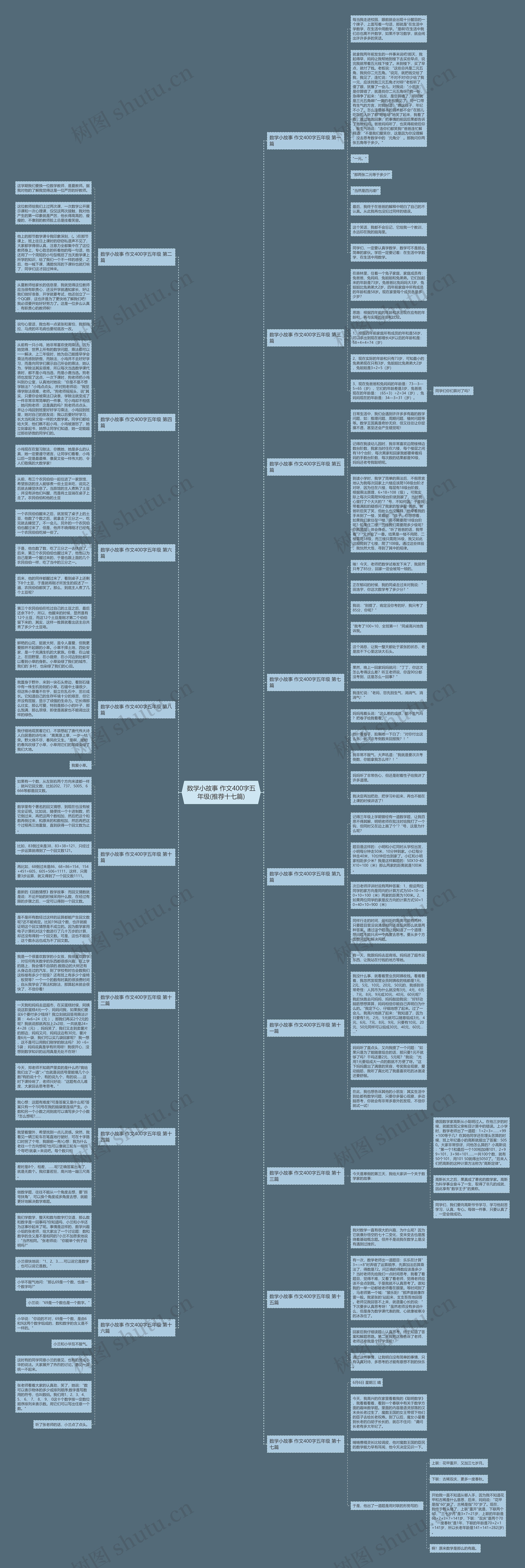 数学小故事 作文400字五年级(推荐十七篇)思维导图