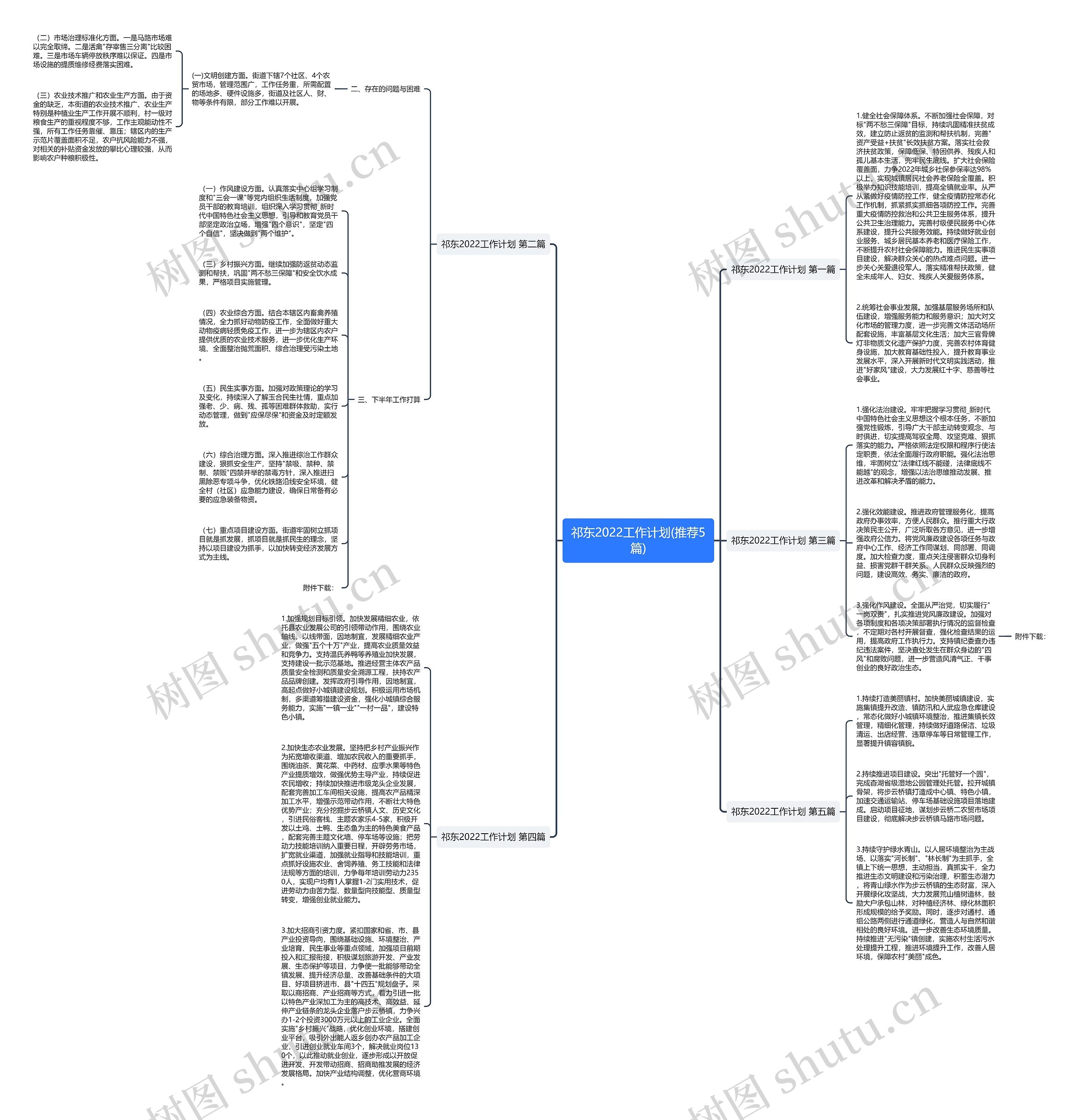 祁东2022工作计划(推荐5篇) 祁东2022工作计划(推荐5篇)