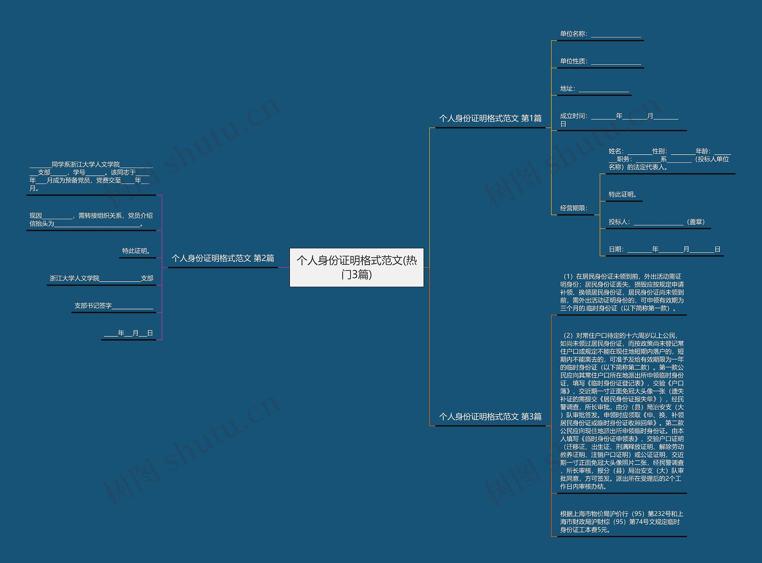 个人身份证明格式范文(热门3篇)思维导图