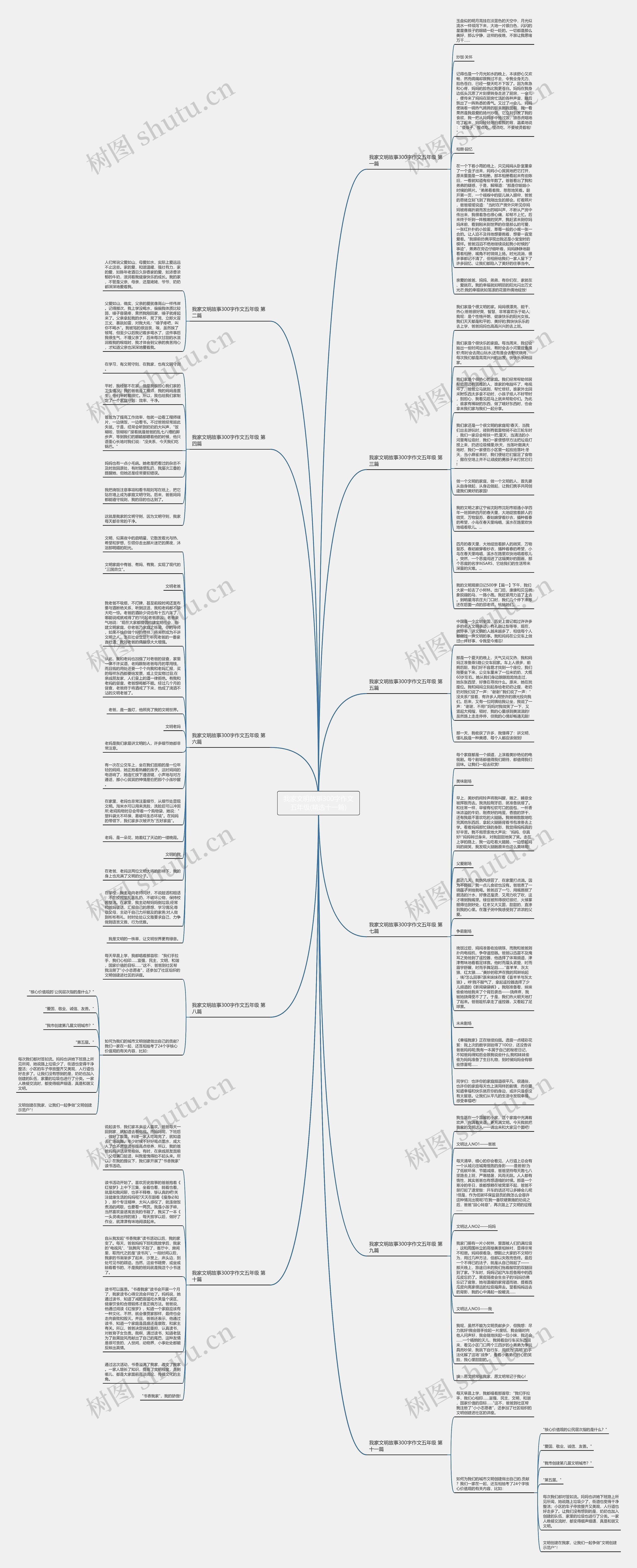 我家文明故事300字作文五年级(精选十一篇)思维导图