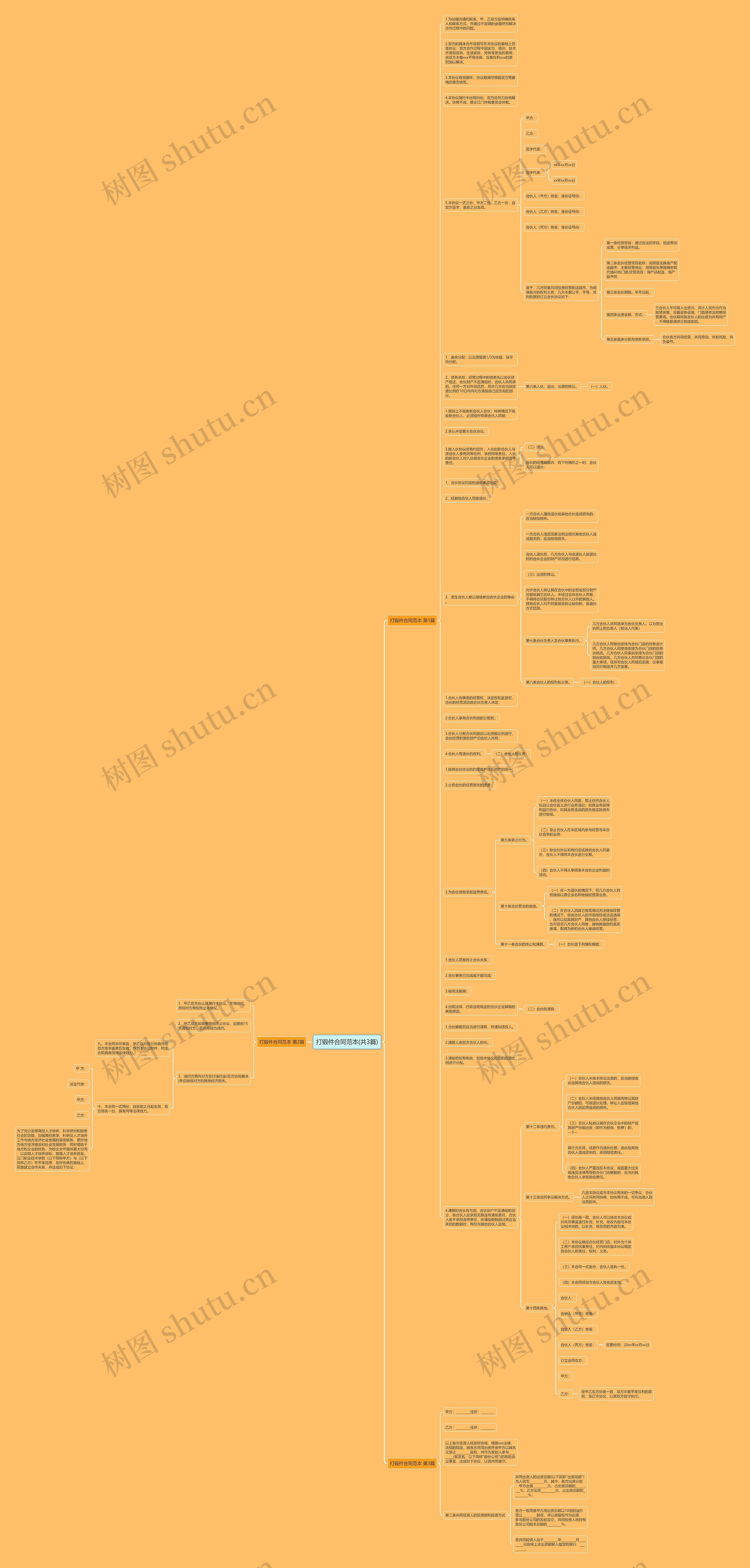 打锻件合同范本(共3篇)思维导图