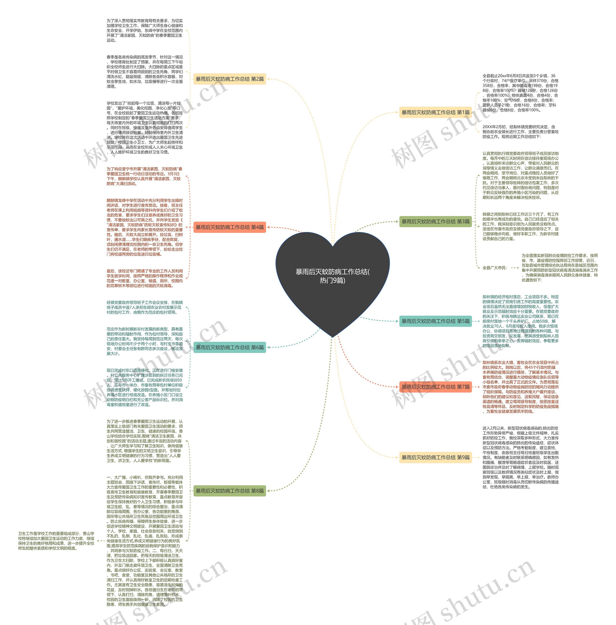 暴雨后灭蚊防病工作总结(热门9篇)思维导图