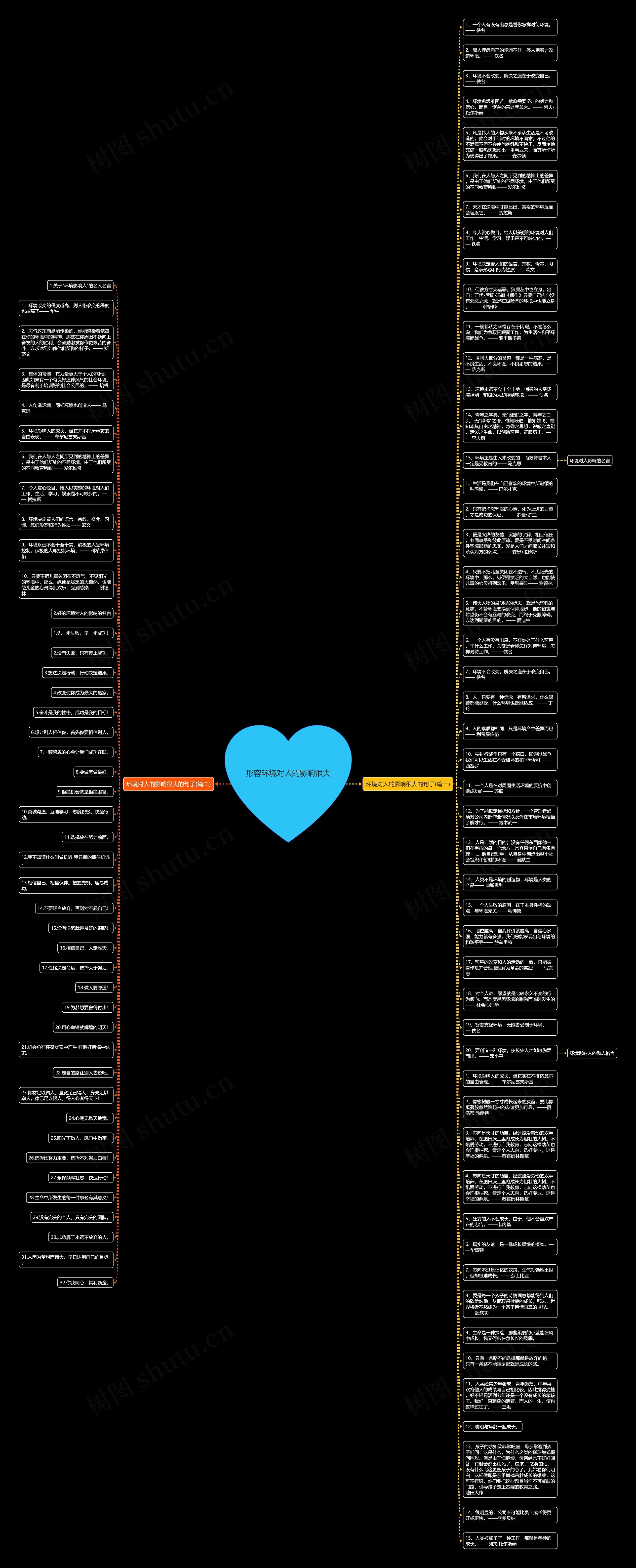形容环境对人的影响很大思维导图