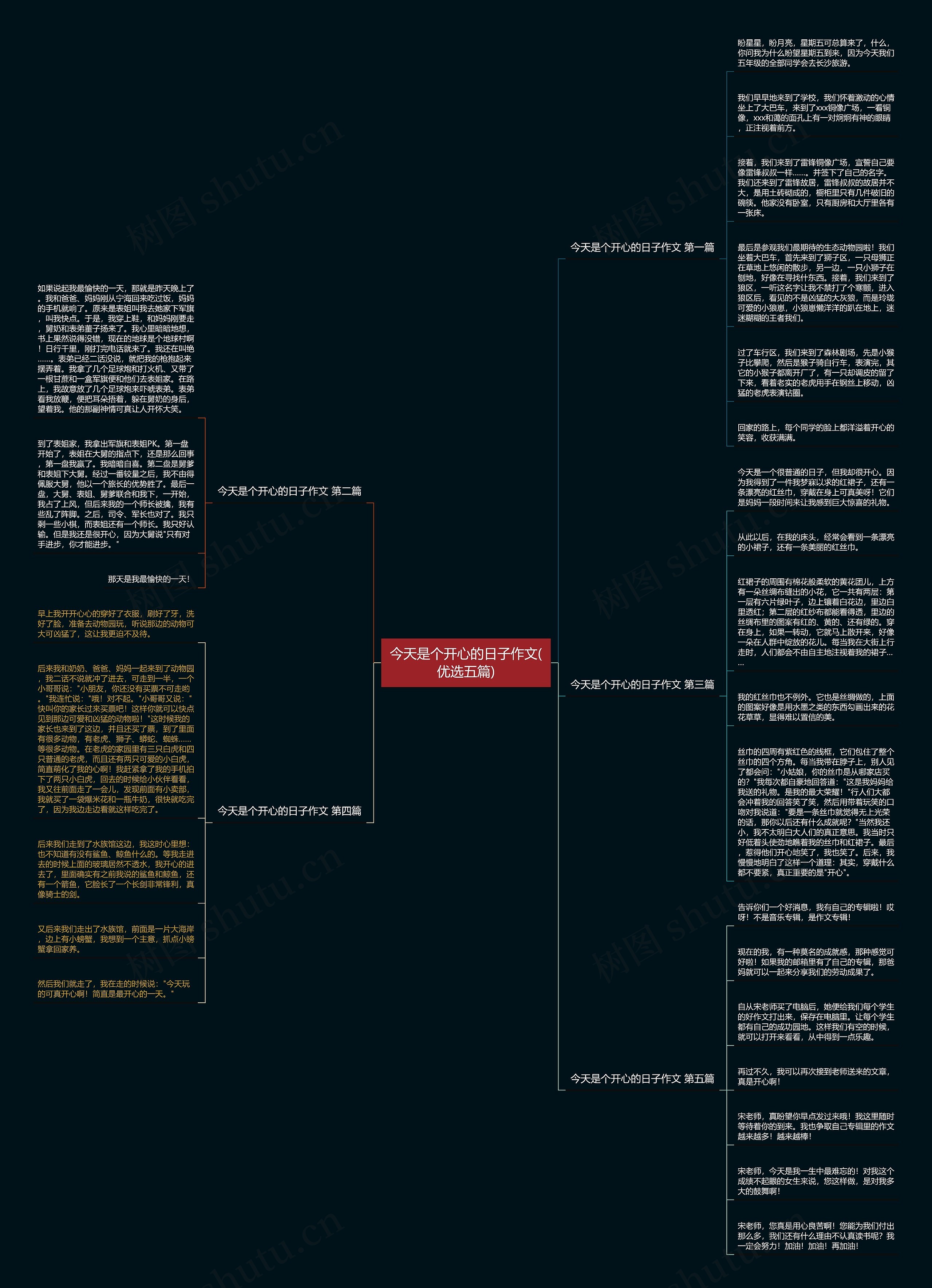 今天是个开心的日子作文(优选五篇)思维导图