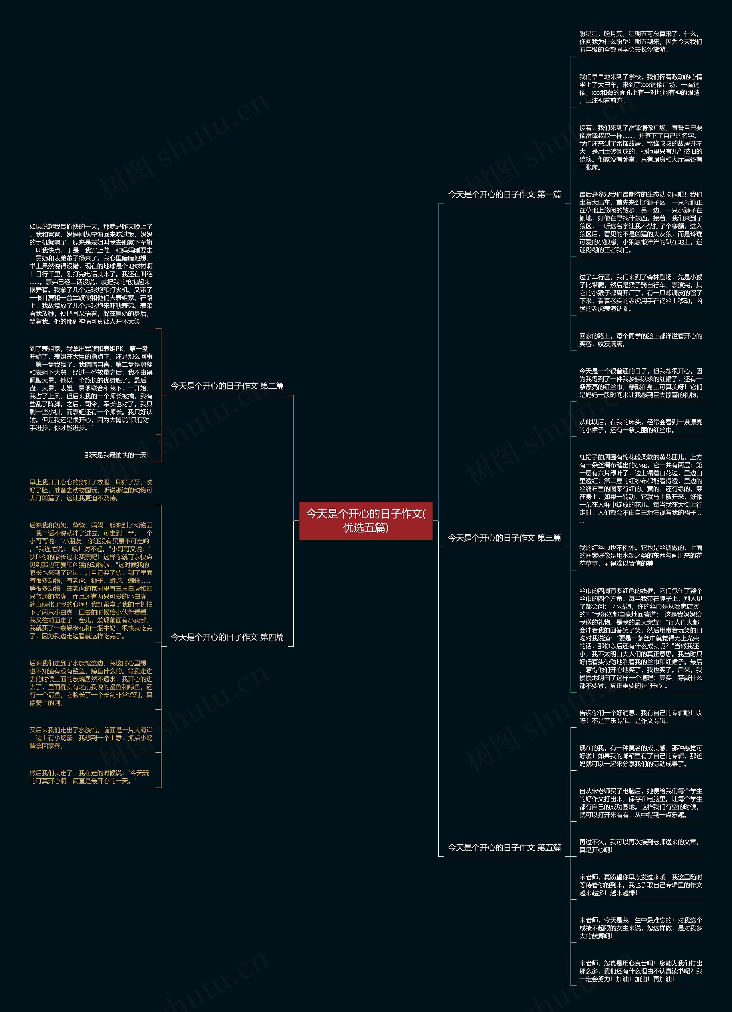 今天是个开心的日子作文(优选五篇) 今天是个开心的日子作文(优选五篇)