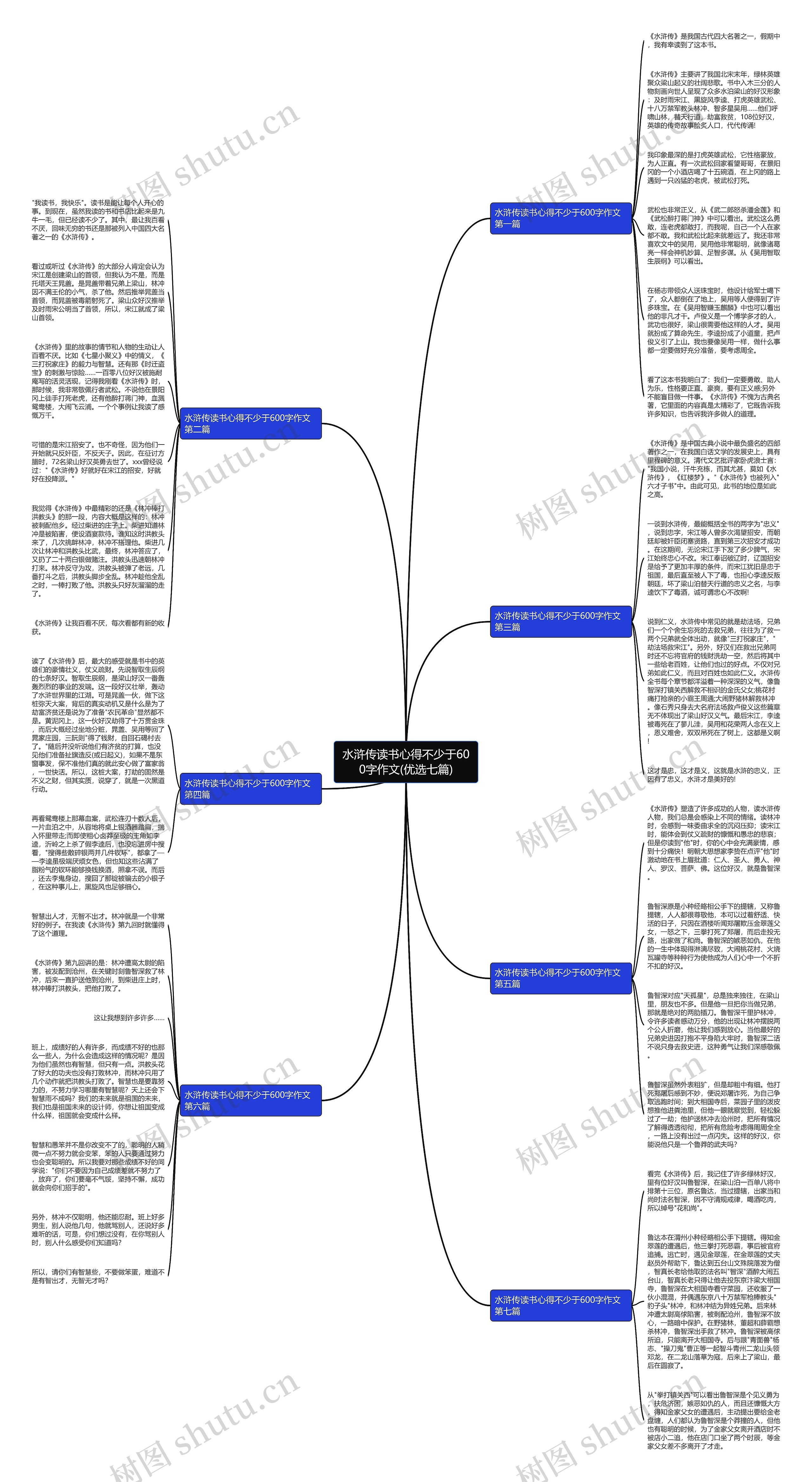 水浒传读书心得不少于600字作文(优选七篇)思维导图