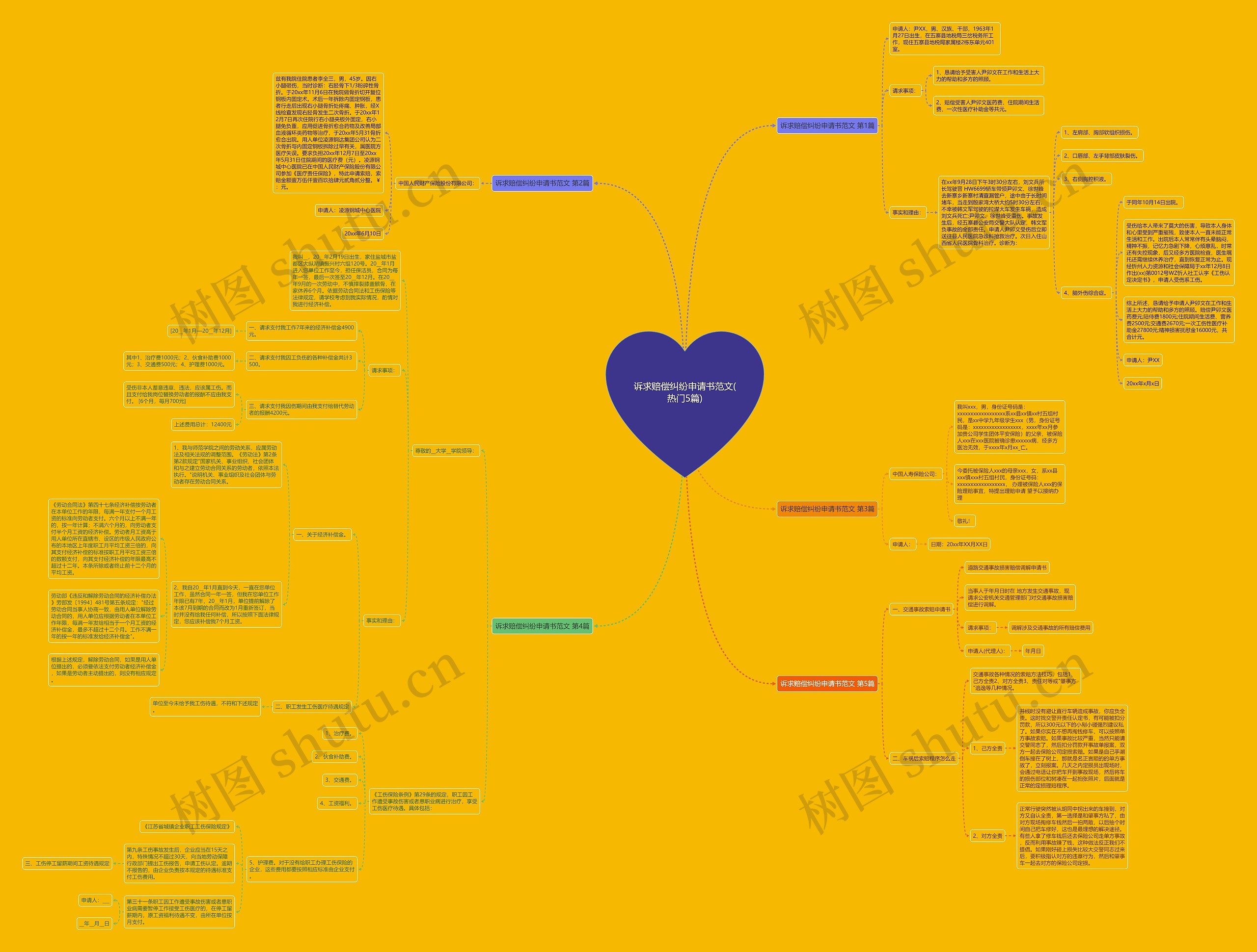 诉求赔偿纠纷申请书范文(热门5篇) 诉求赔偿纠纷申请书范文(热门5篇)