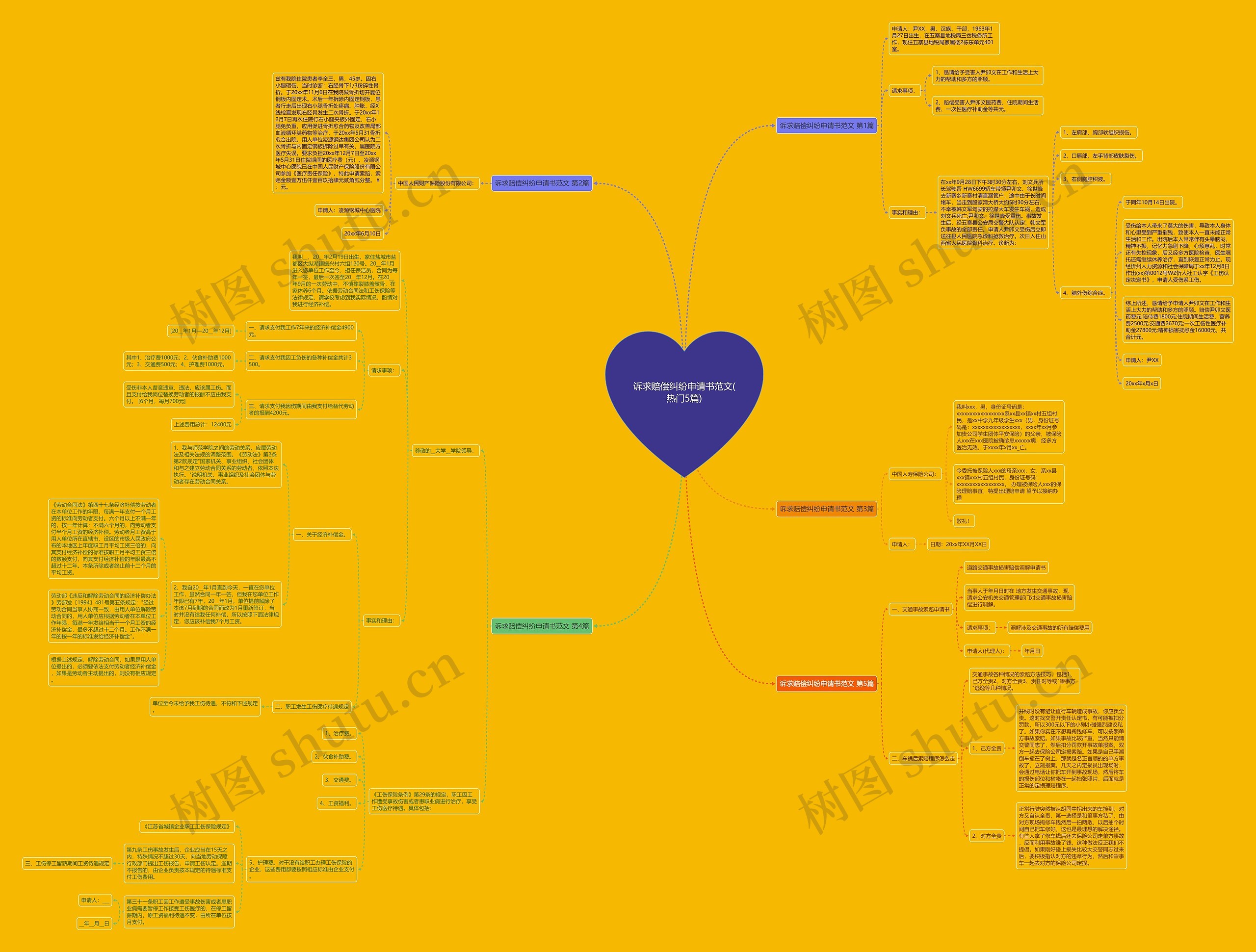 诉求赔偿纠纷申请书范文(热门5篇)思维导图