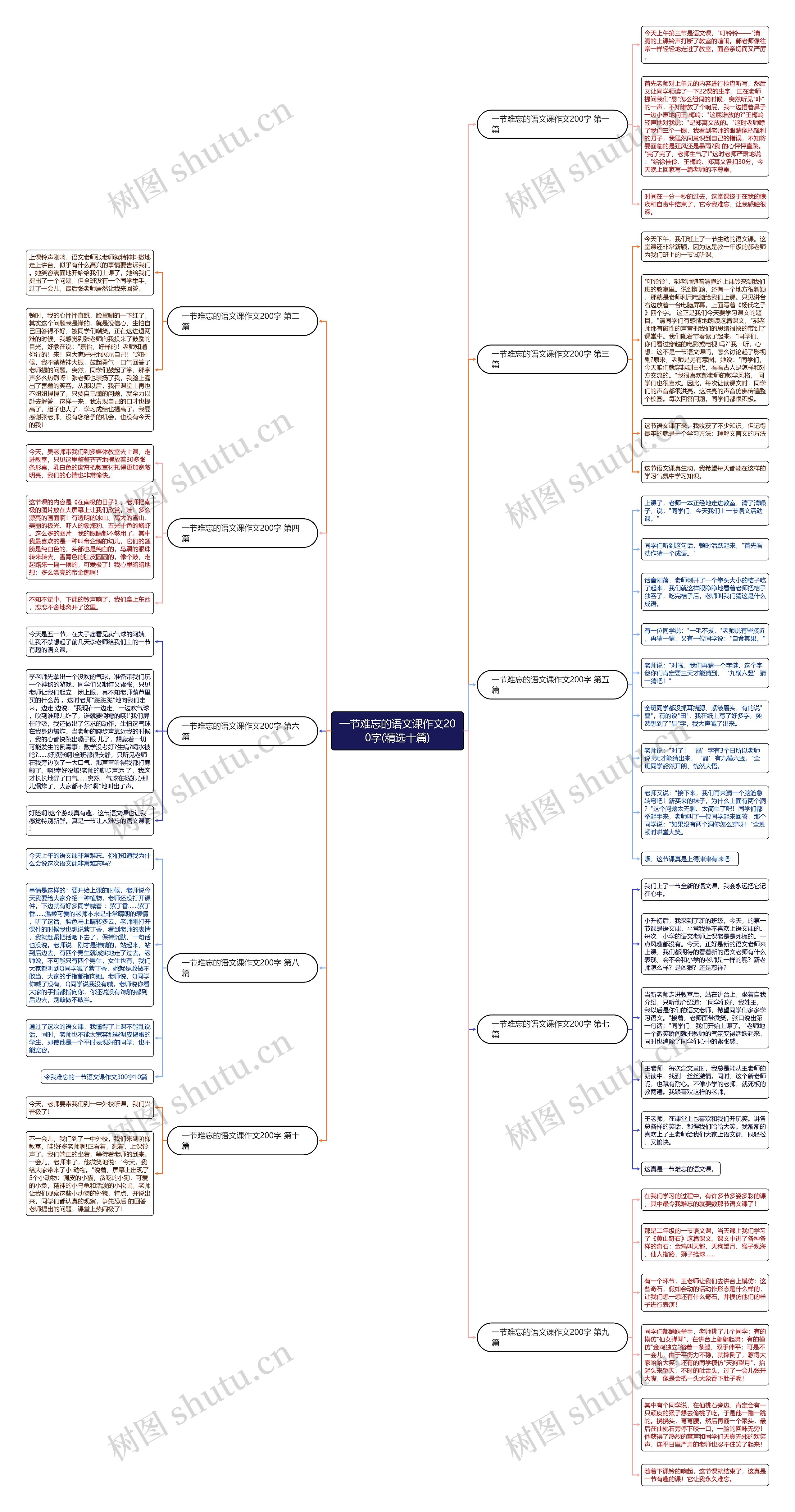 一节难忘的语文课作文200字(精选十篇)思维导图