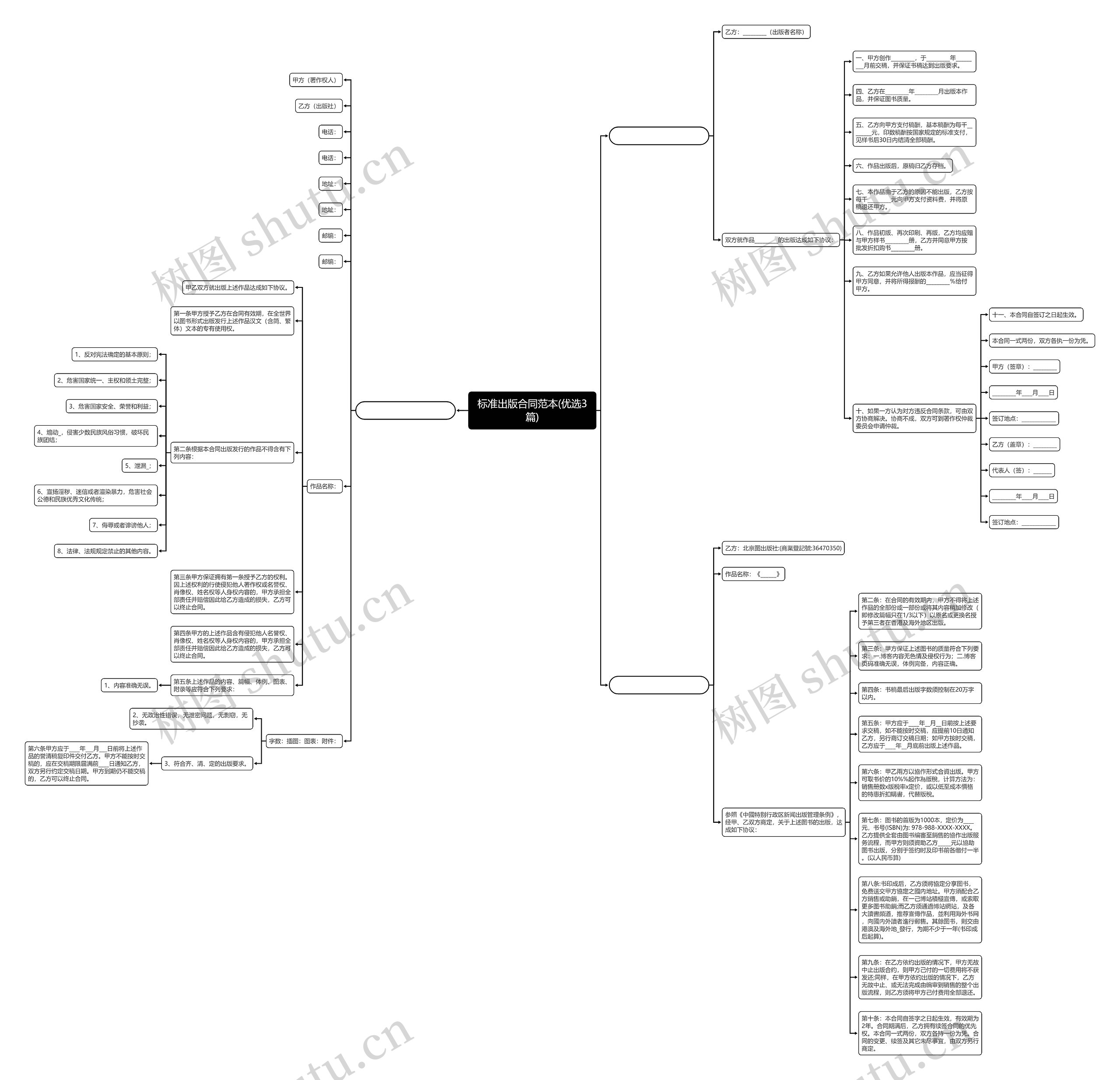 标准出版合同范本(优选3篇)思维导图