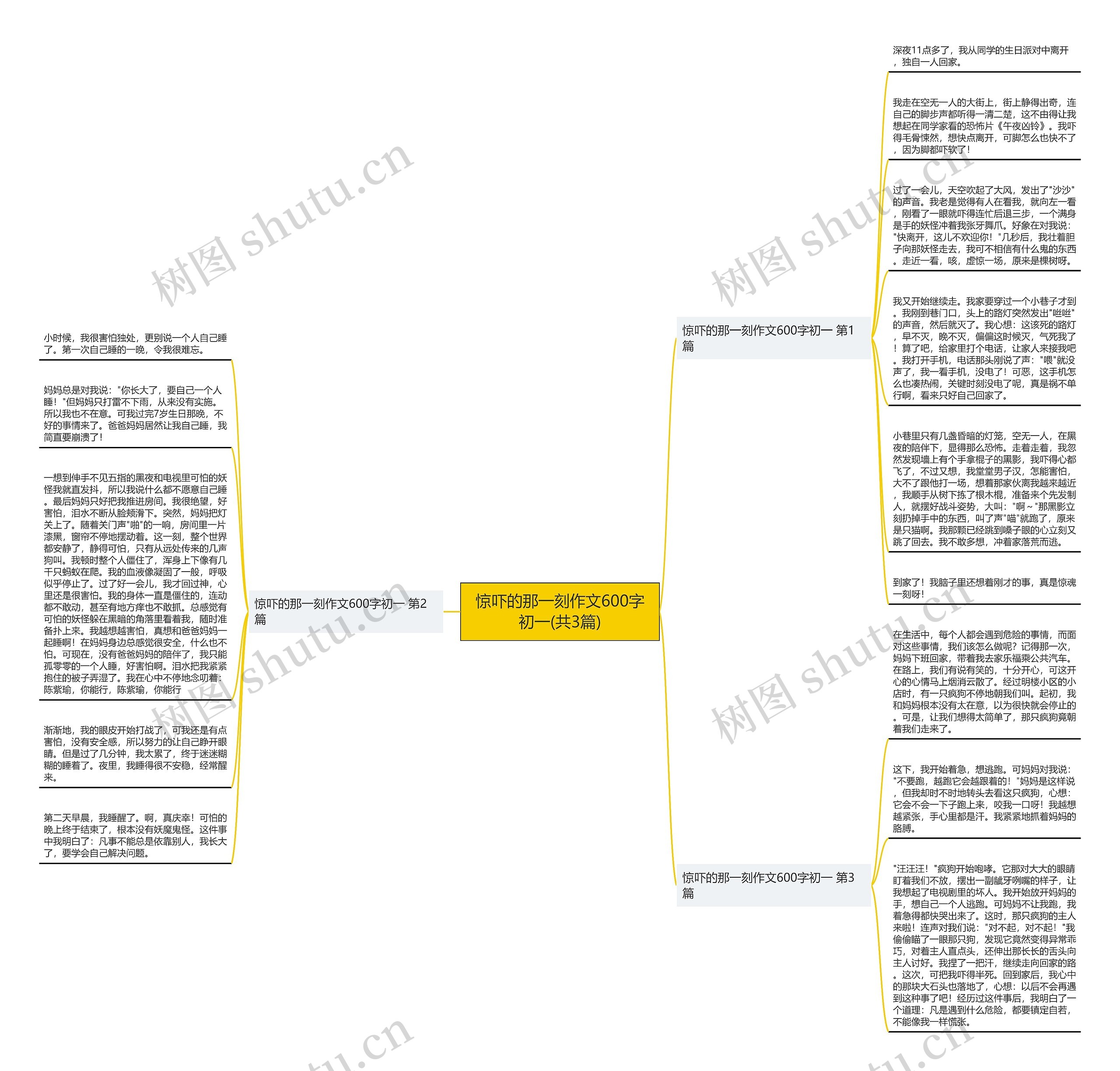 惊吓的那一刻作文600字初一(共3篇) 惊吓的那一刻作文600字初一(共3篇)