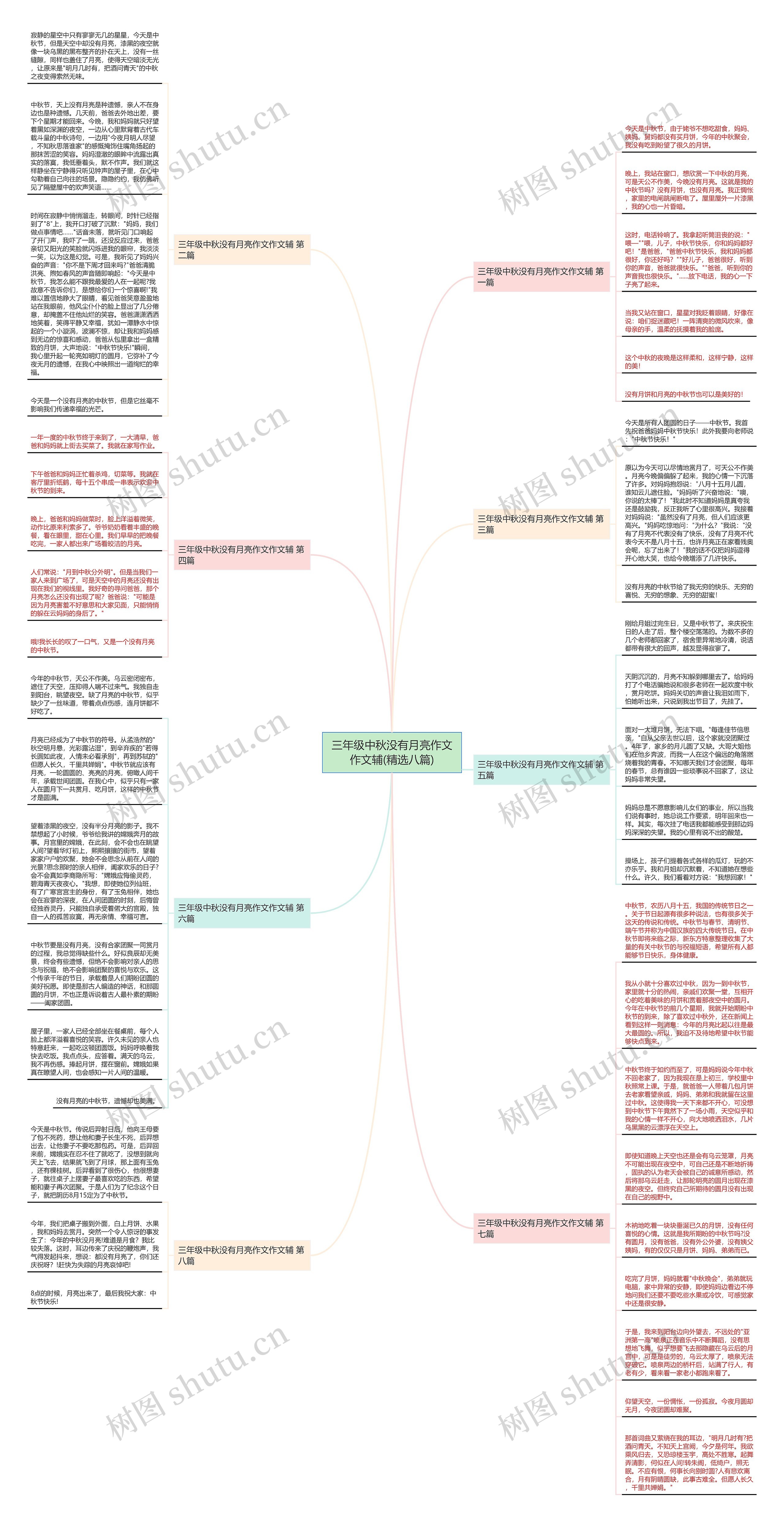 三年级中秋没有月亮作文作文辅(精选八篇)思维导图