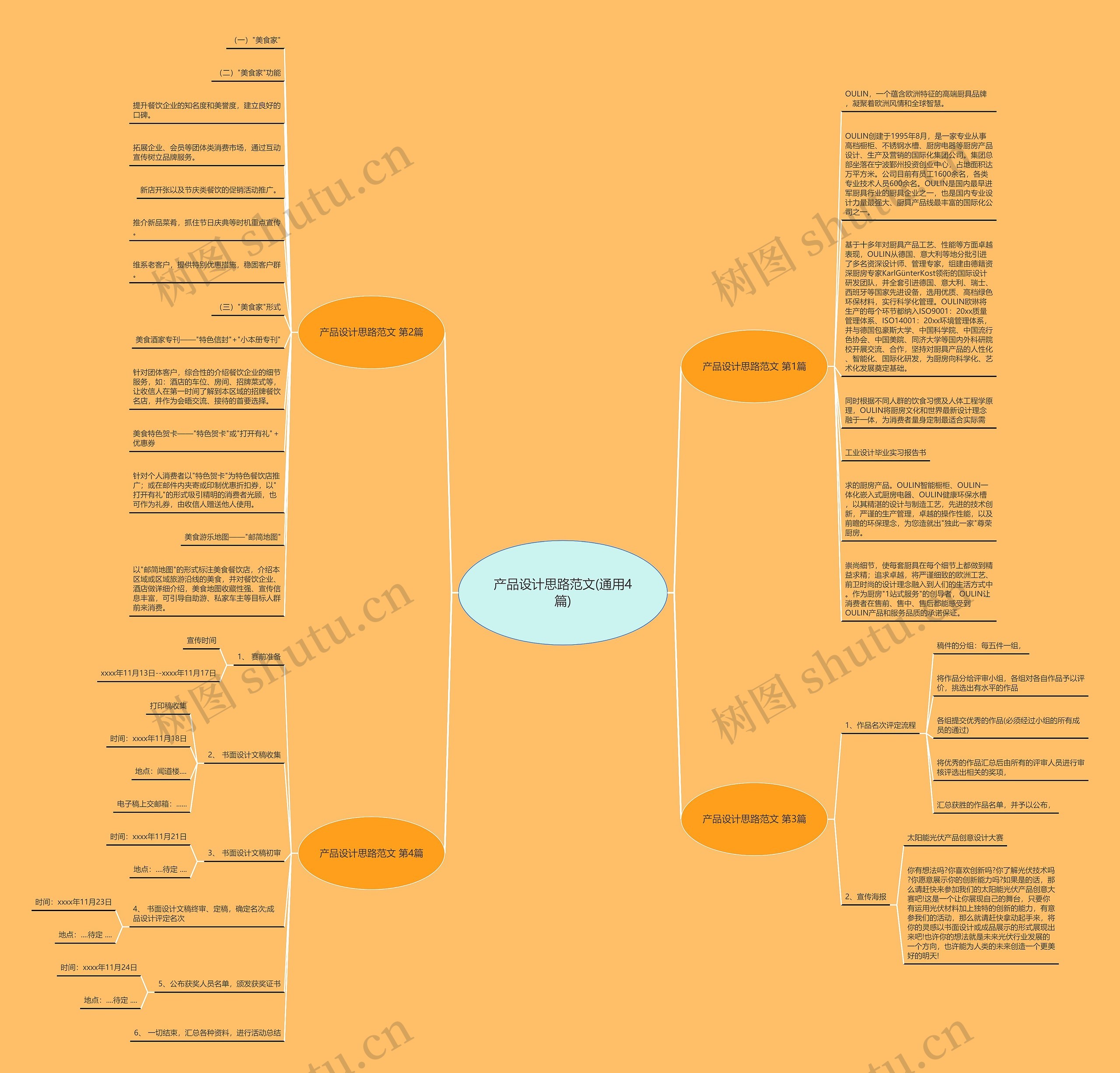 产品设计思路范文(通用4篇)思维导图