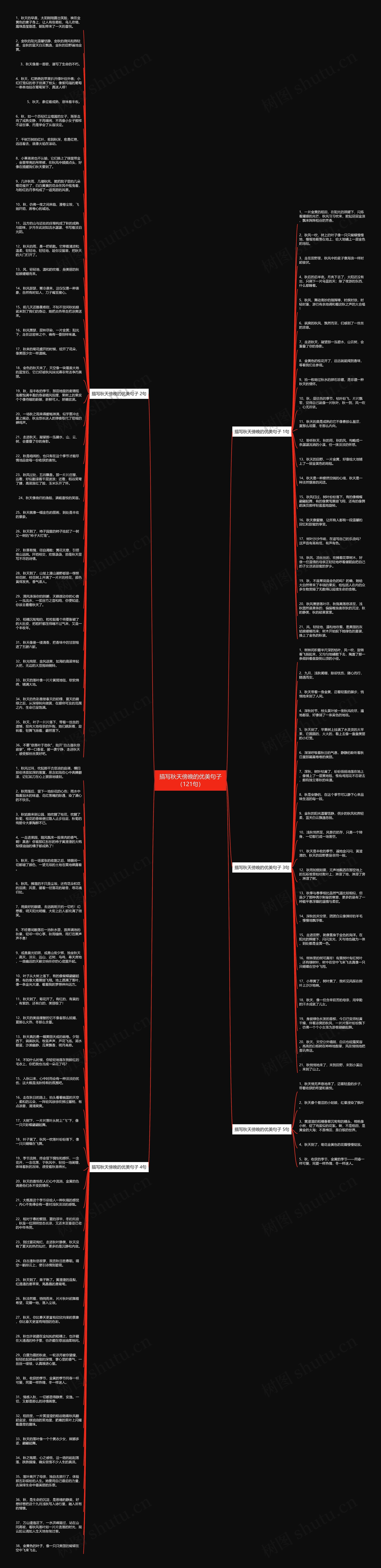 描写秋天傍晚的优美句子（121句）思维导图