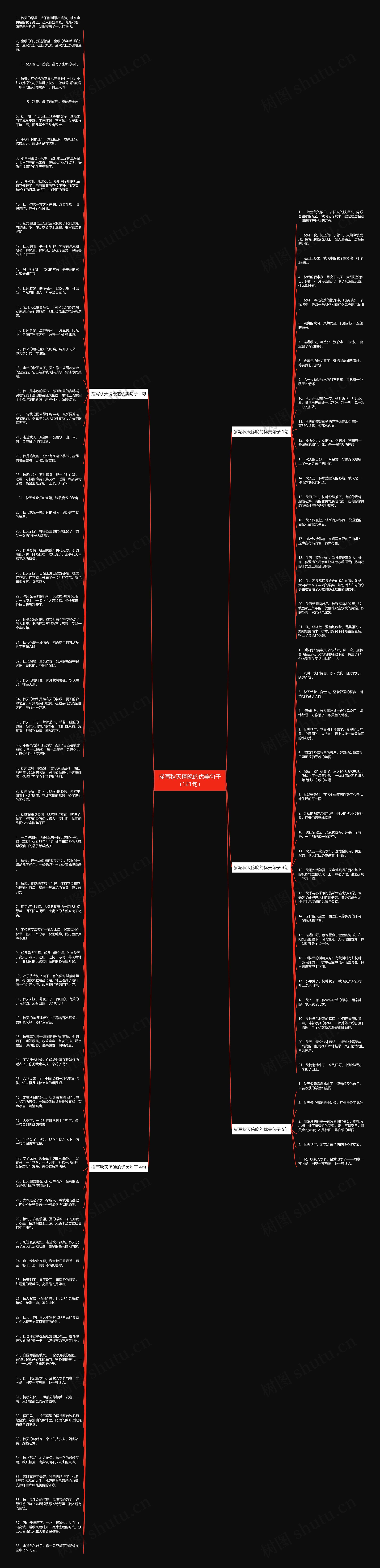 描写秋天傍晚的优美句子(121句)思维导图高清图 描写秋天傍晚的优美句子(121句)思维导图