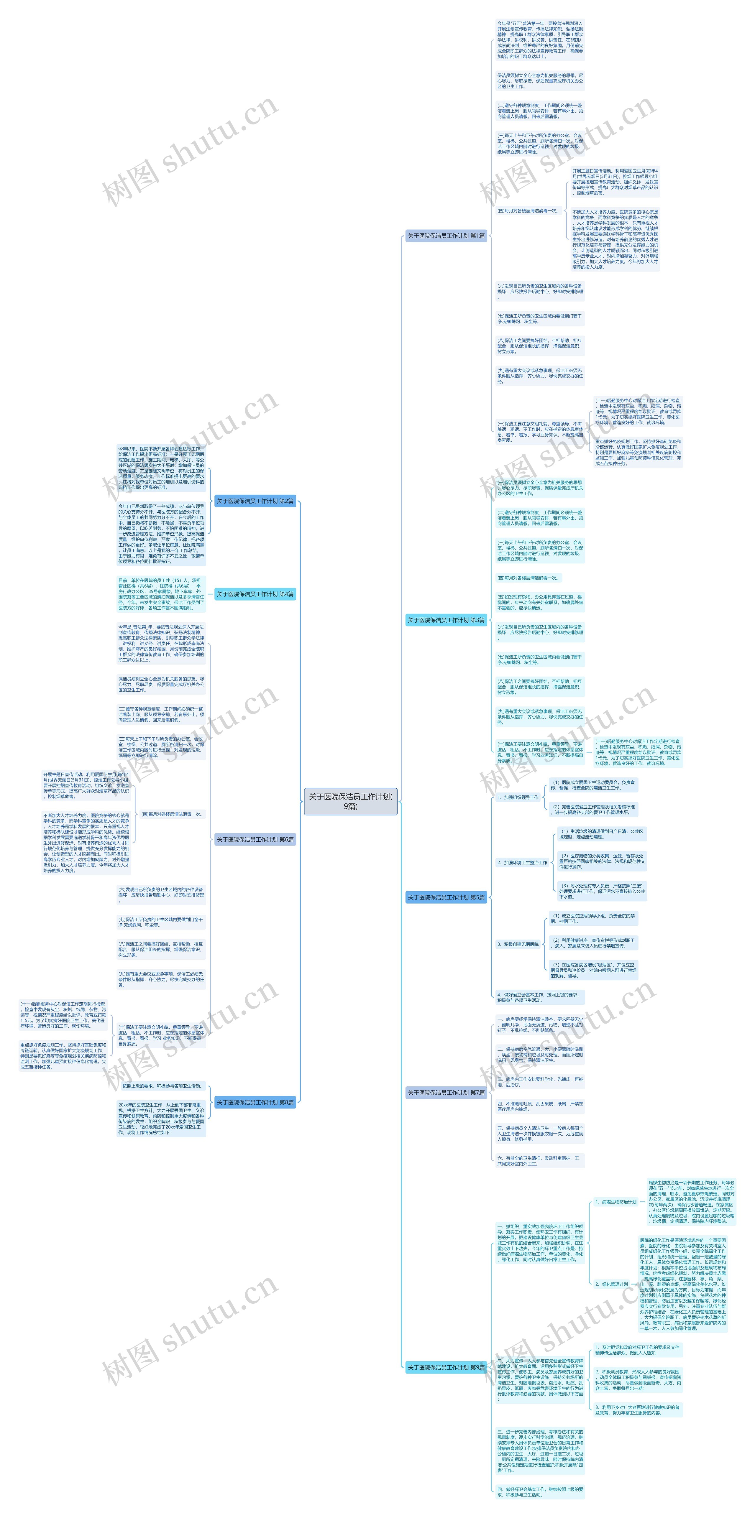 关于医院保洁员工作计划(9篇)思维导图