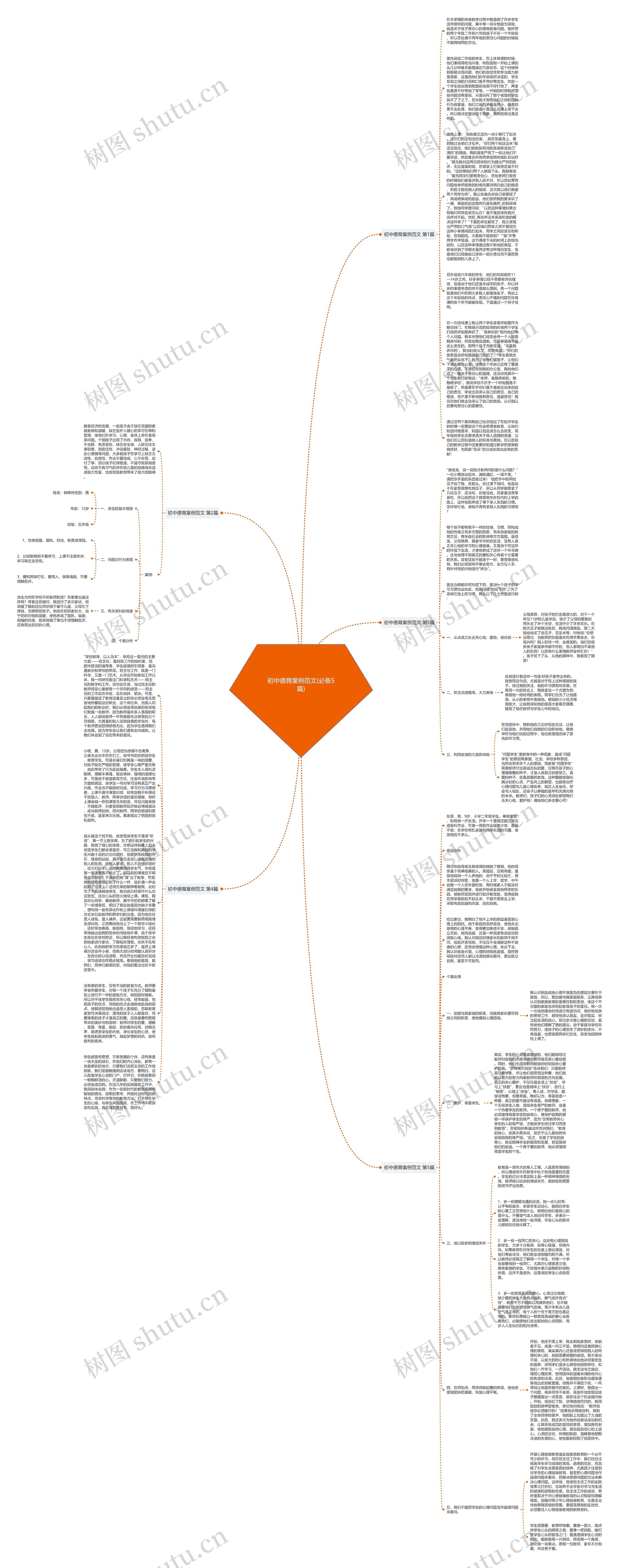 初中德育案例范文(必备5篇)思维导图