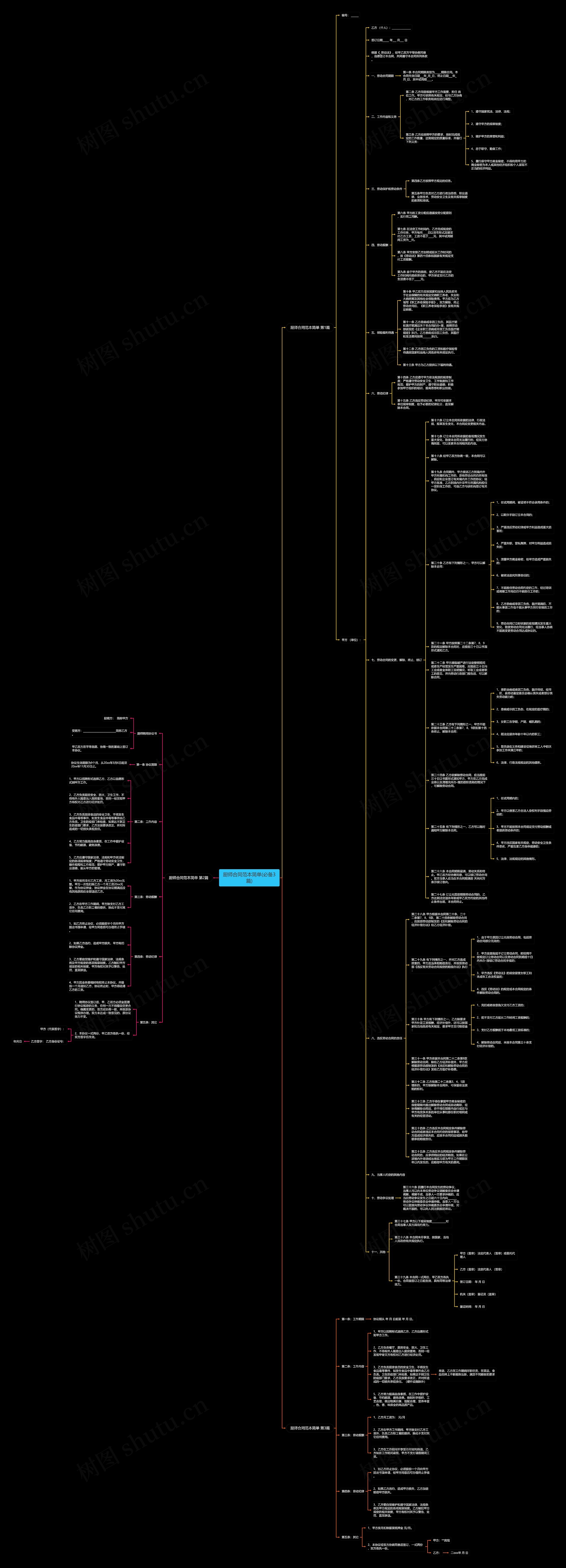 厨师合同范本简单(必备3篇)思维导图