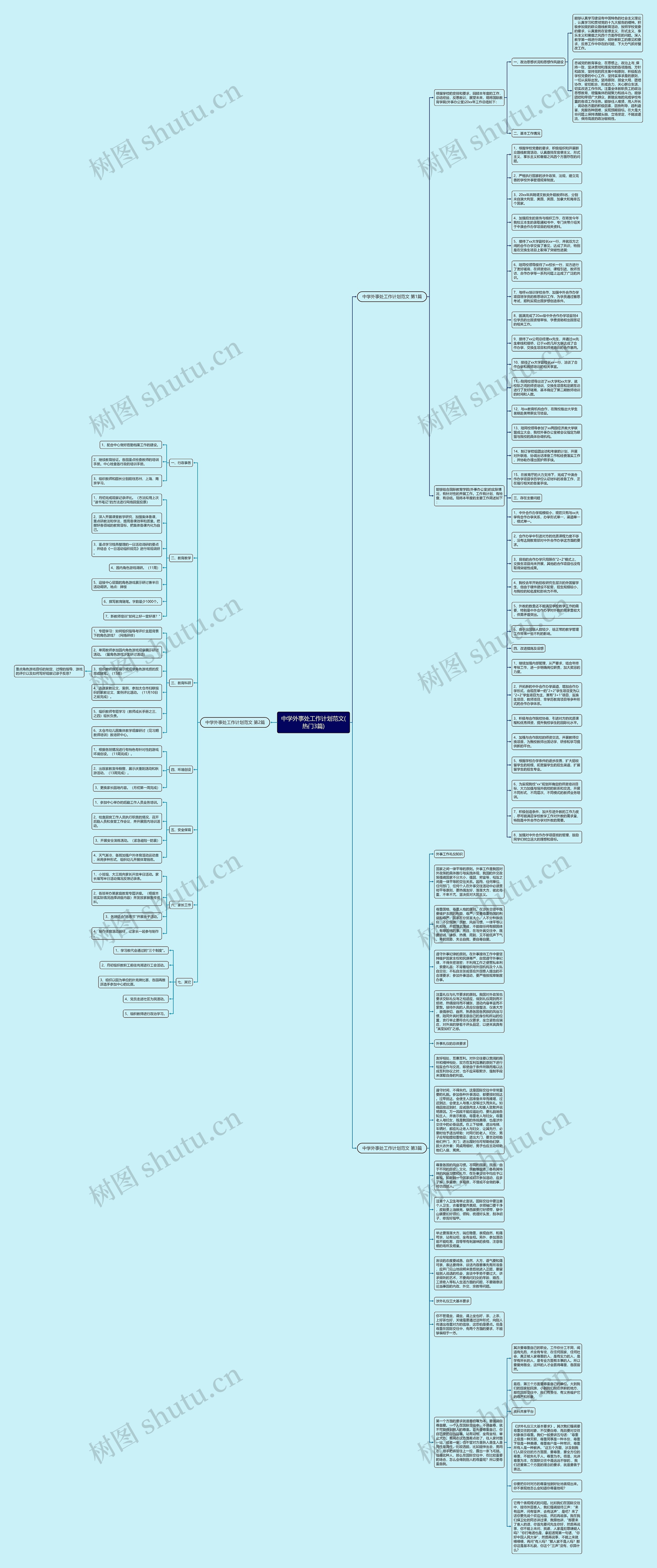中学外事处工作计划范文(热门3篇)思维导图