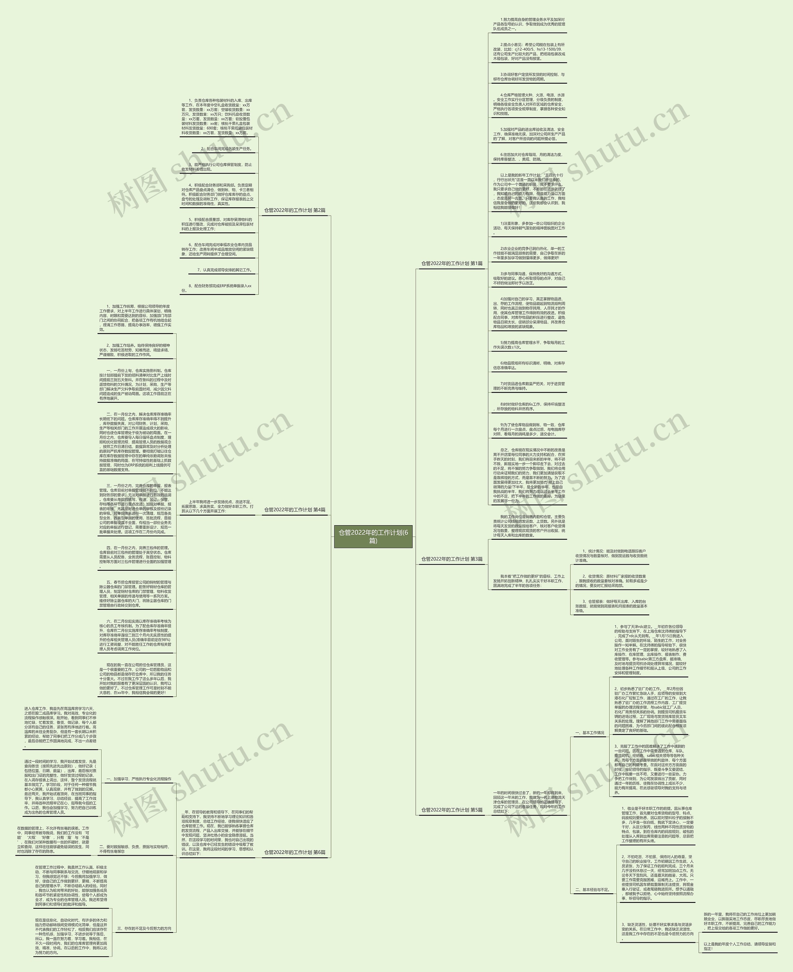 仓管2022年的工作计划(6篇)思维导图