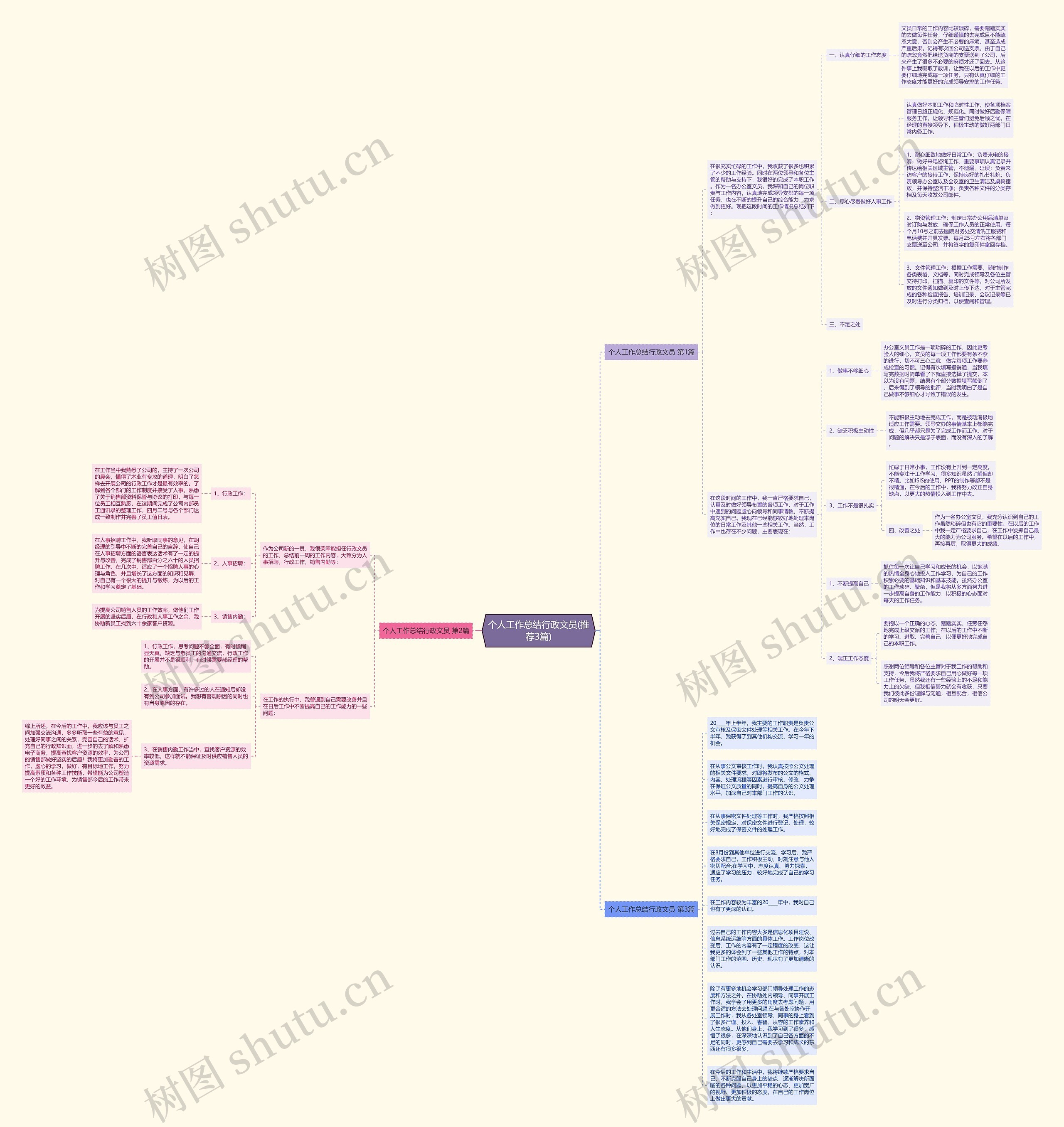 个人工作总结行政文员(推荐3篇)思维导图