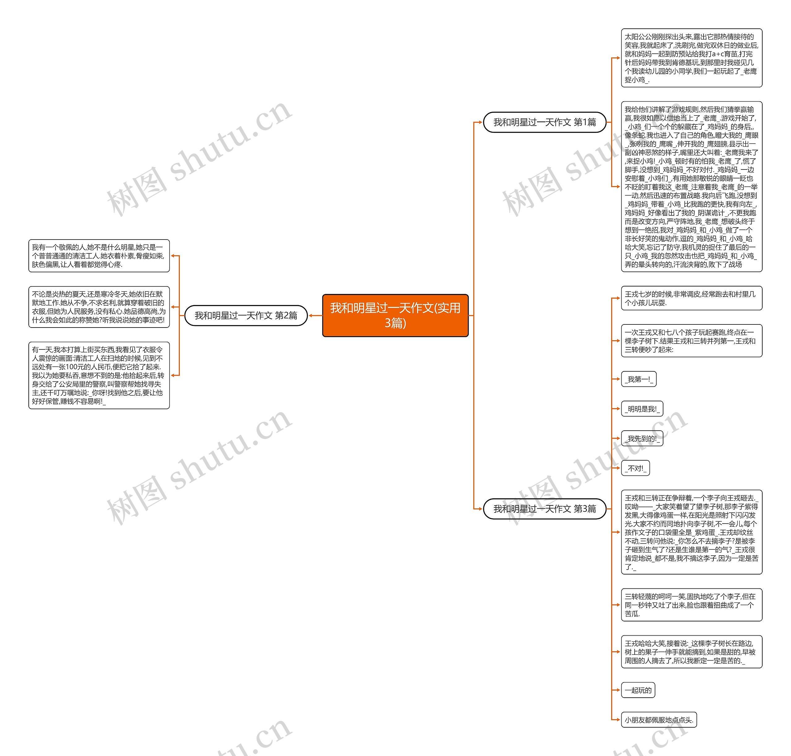 我和明星过一天作文(实用3篇)思维导图