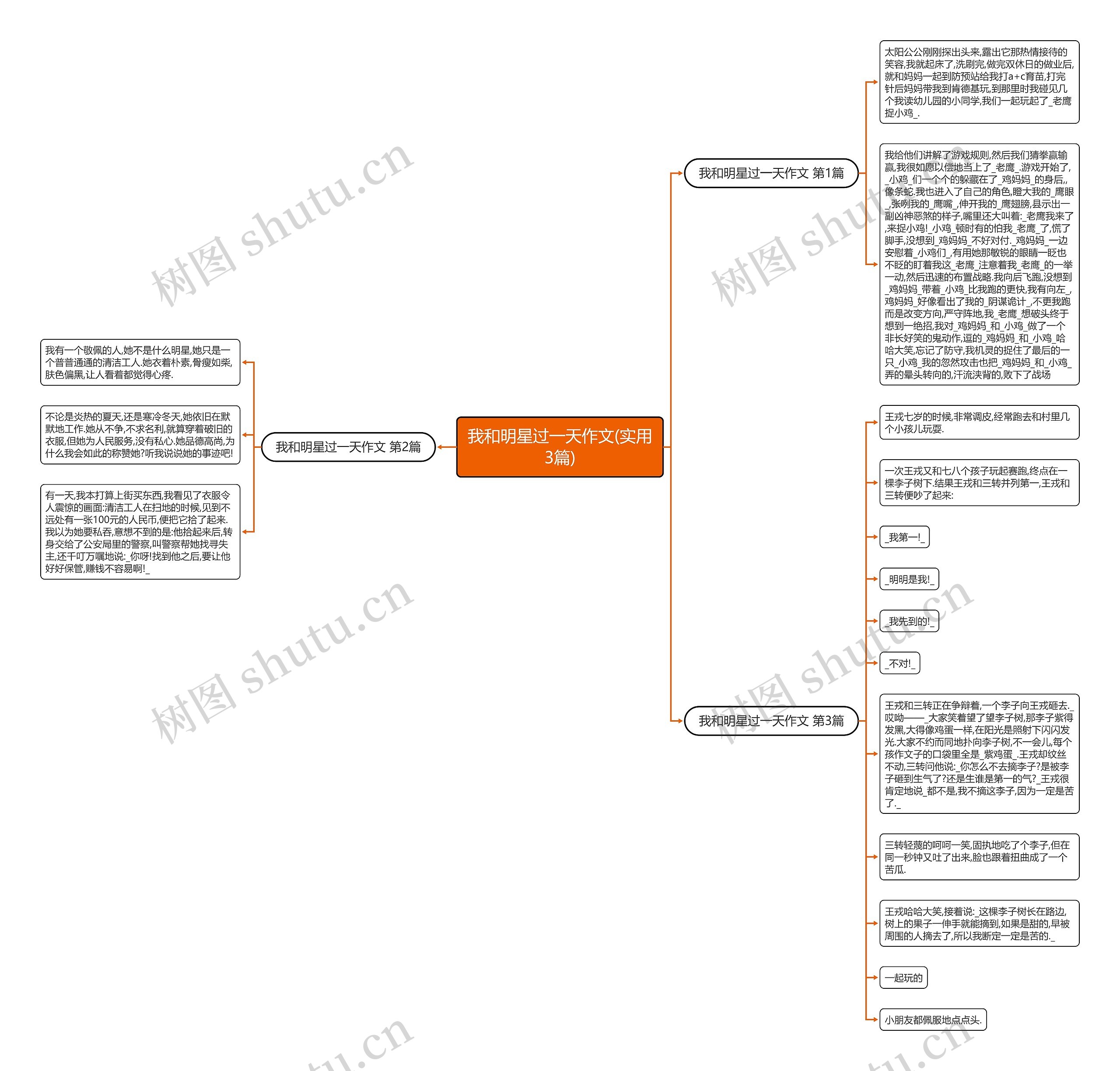 我和明星过一天作文(实用3篇) 我和明星过一天作文(实用3篇)